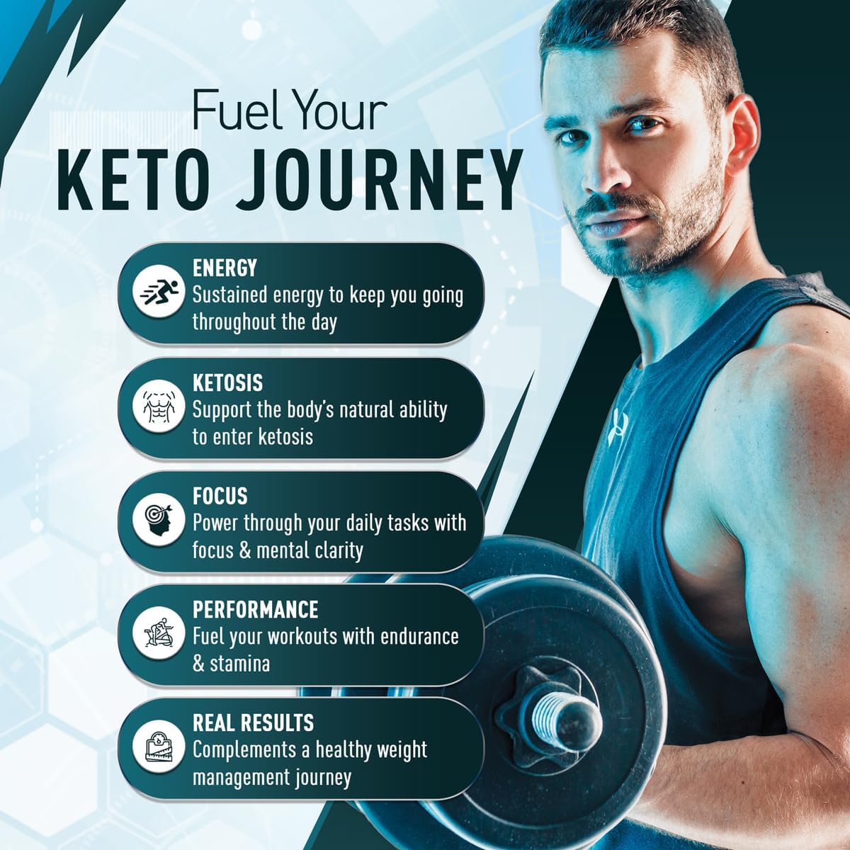 Keto BHB Exogenous Ketones Supplement for Energy, Focus, Metabolism - 60 Capsules for Men and Women in Ketosis