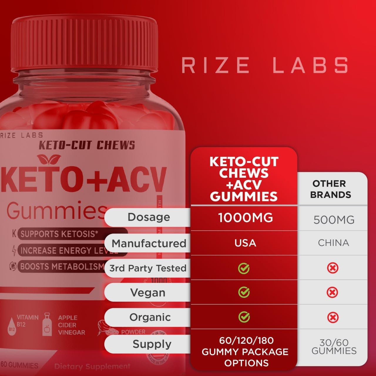 Keto-Cut Chews ACV Gummies (5 Pack) - Premium Keto ACV for Advanced Weight Loss - Maximum Strength Supplement with KetoCut Chews Reviews (300 Gummies) by Rize Labs