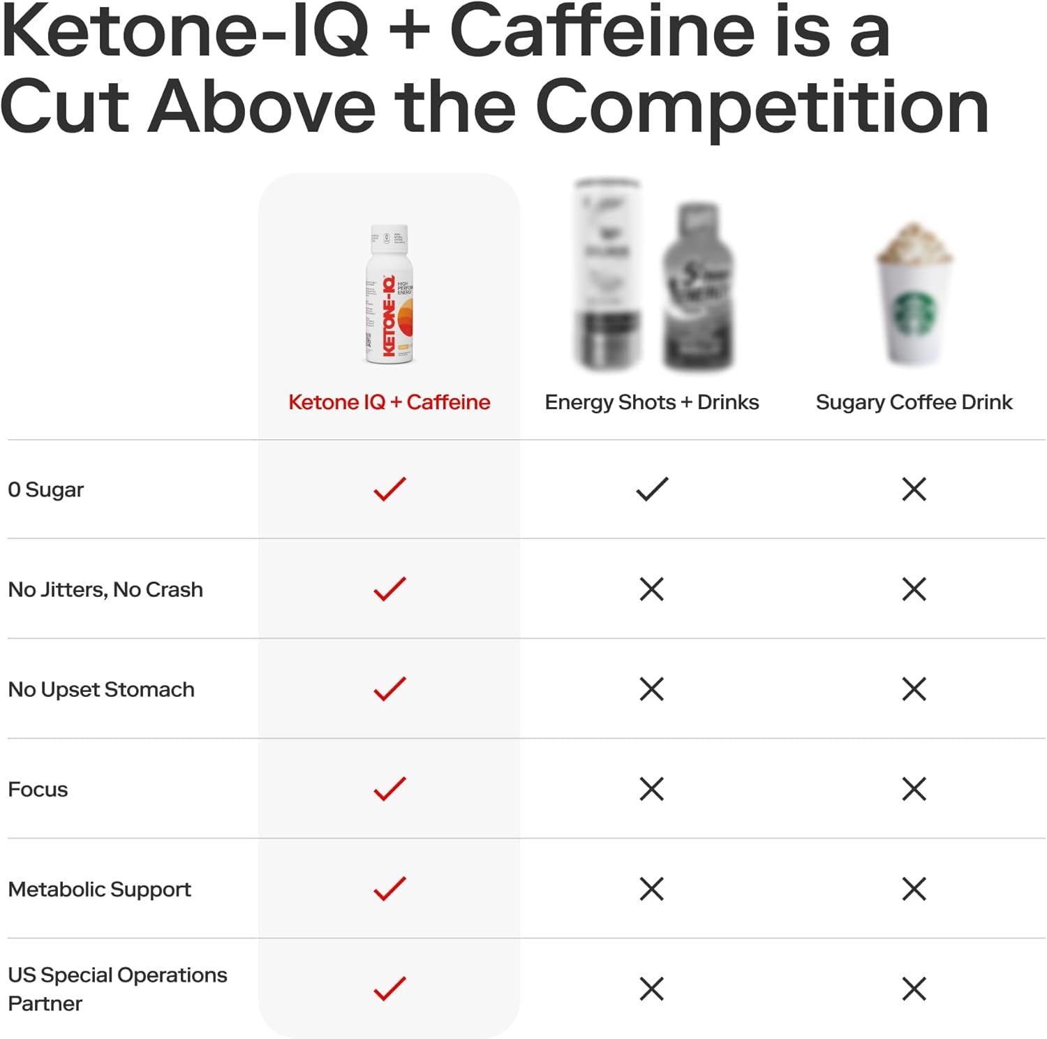 Ketone-IQ Energy Shots with Green Tea Caffeine, Exogenous Ketones, and B Vitamins - 24 Pack Fast-Acting Caffeine Shots