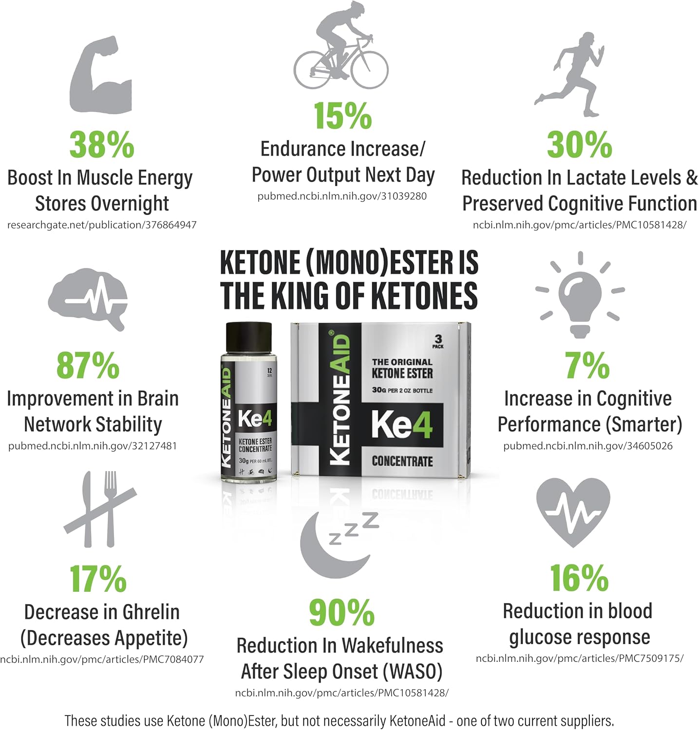 KetoneAid KE4 Pro Exogenous D-BHB Ester Drink | No Sugar, No Caffeine | 12 Servings | Ketone Ester Supplement (12 Count)