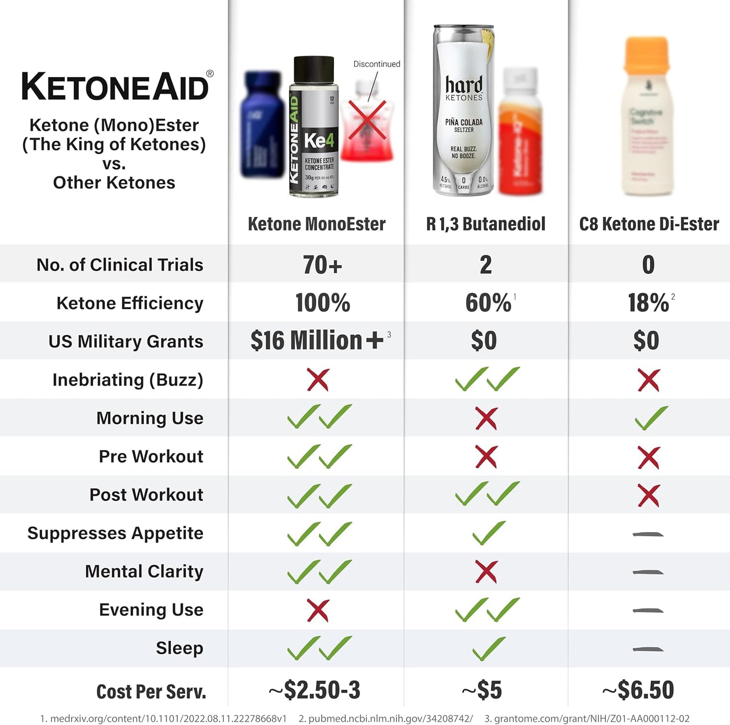 KetoneAid KE4 Pro Exogenous D-BHB Ester Drink | No Sugar, No Caffeine | 12 Servings | Ketone Ester Supplement (12 Count)