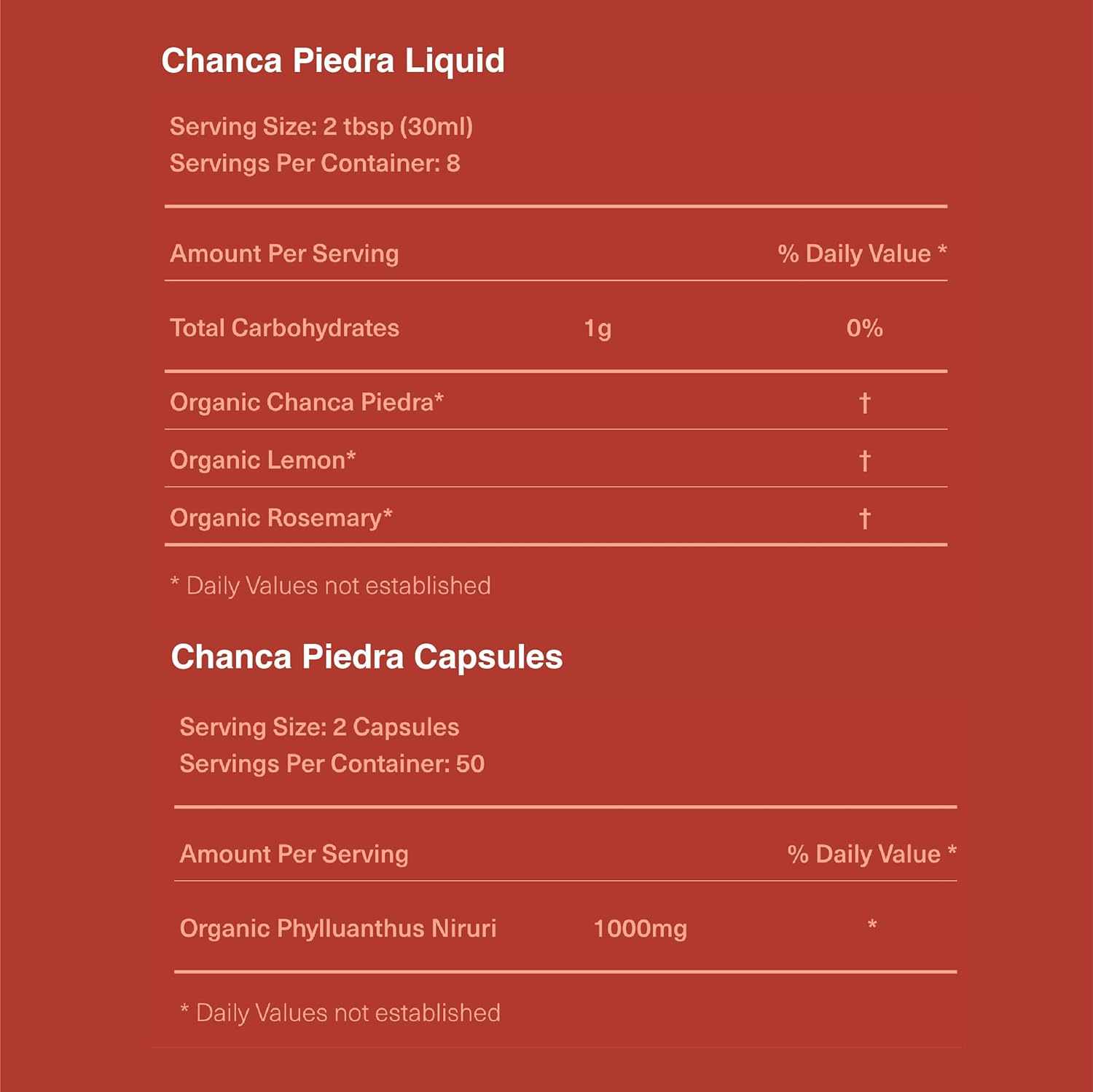 Kidney Complete Bundle - Comprehensive Natural Support for Kidney Cleanse and Detox