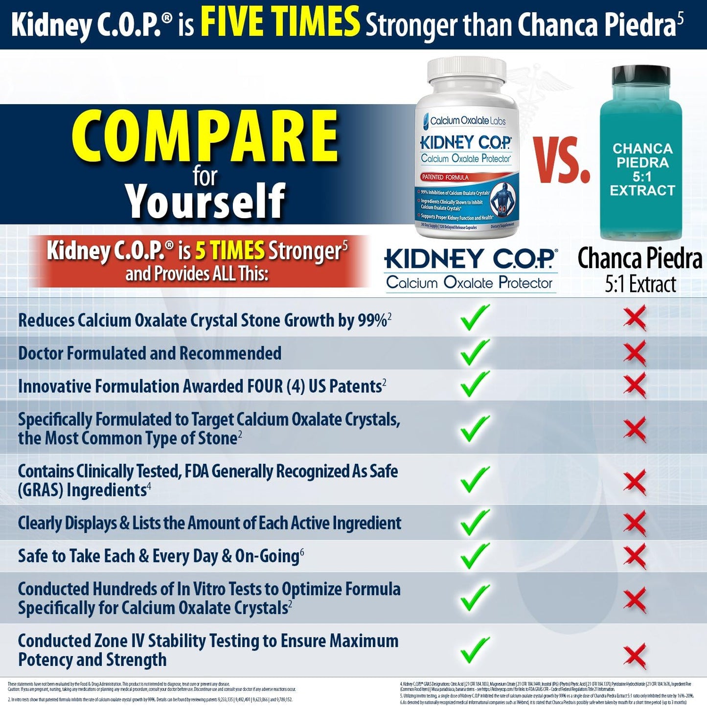 Kidney C.O.P. Calcium Oxalate Protector Capsules - Patented Support for Kidney Stones, Prevent Recurrence of Calcium Oxalate Crystals