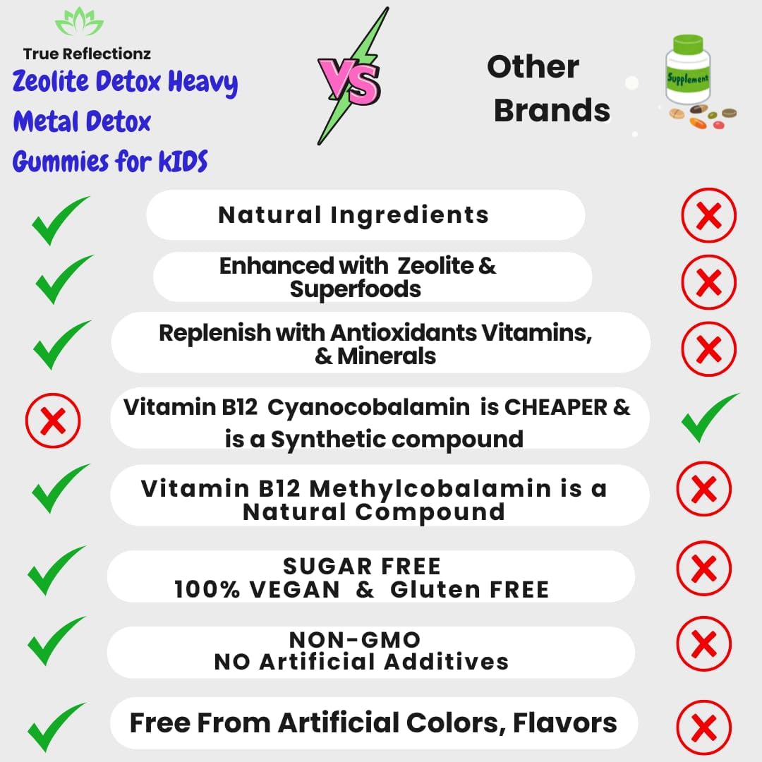Kid's Heavy Metal Detox Gummies with Zeolite, Vitamin B12, and Superfoods for Speech Focus and Cleanse