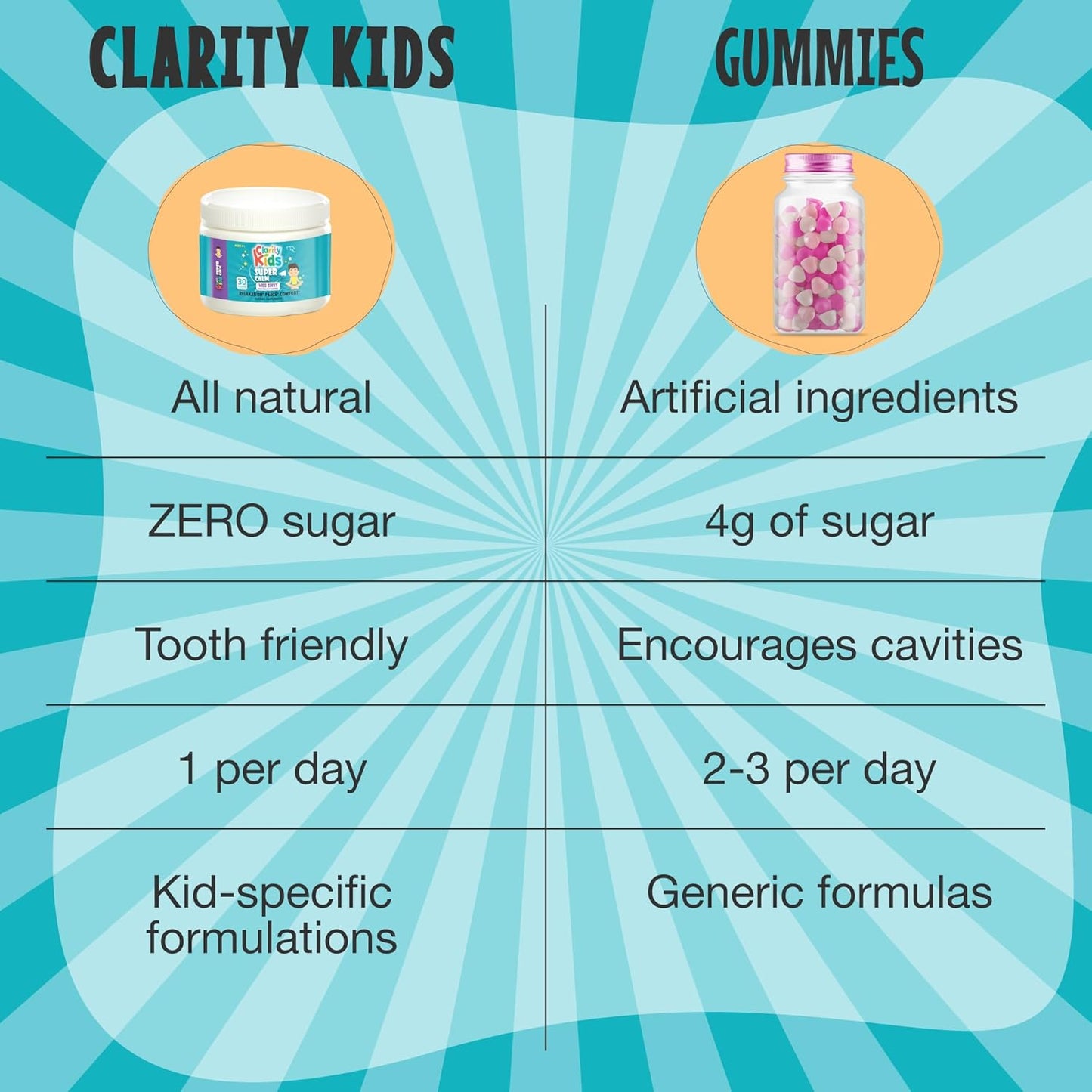 Kids Super Calm Magnesium Chewable Vitamin for Relaxation & Focus with L-Theanine | All Natural Calm Supplement | USA Made | 30 Piece