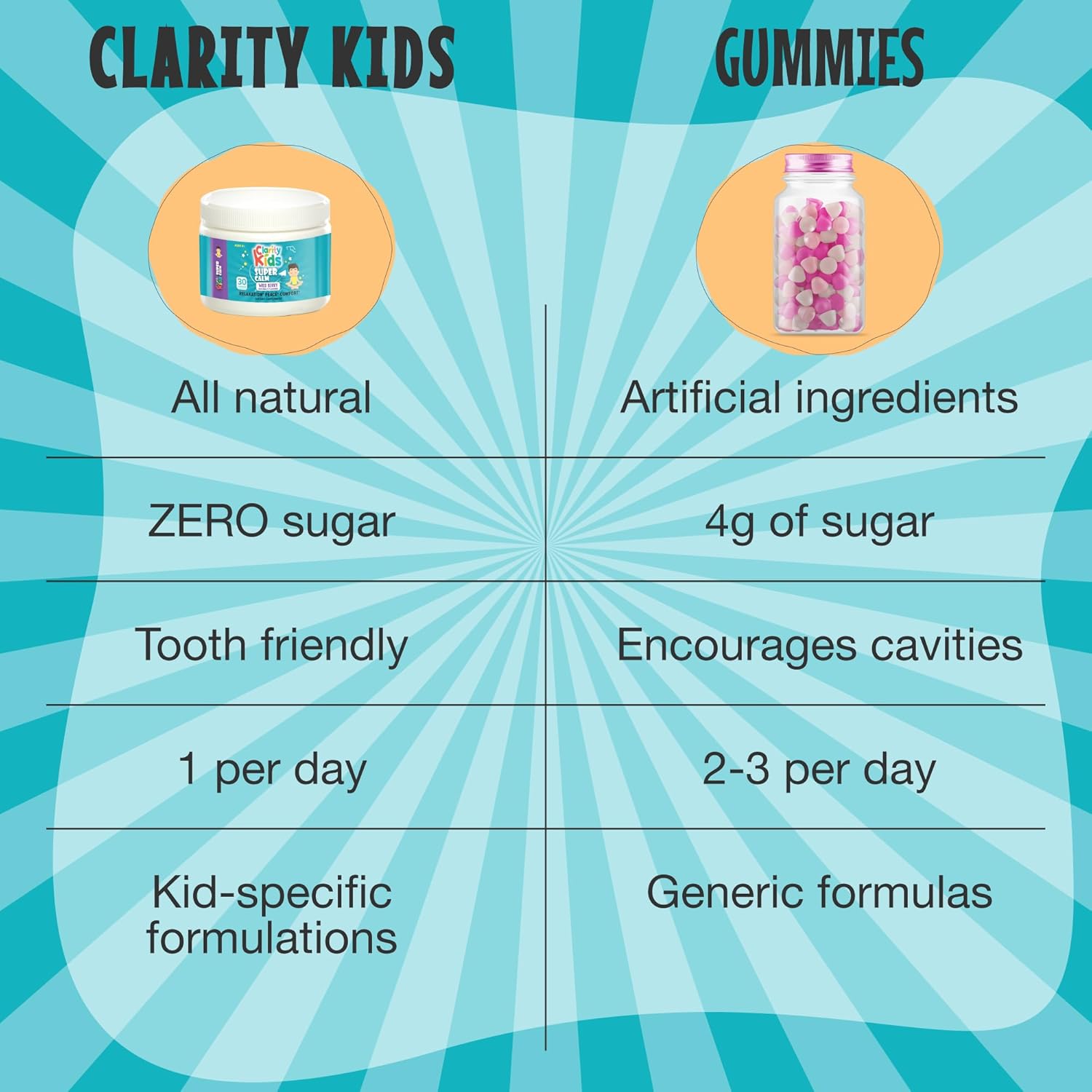 Kids Super Calm Magnesium Chewable Vitamin for Relaxation & Focus with L-Theanine | All Natural Calm Supplement | USA Made | 30 Piece