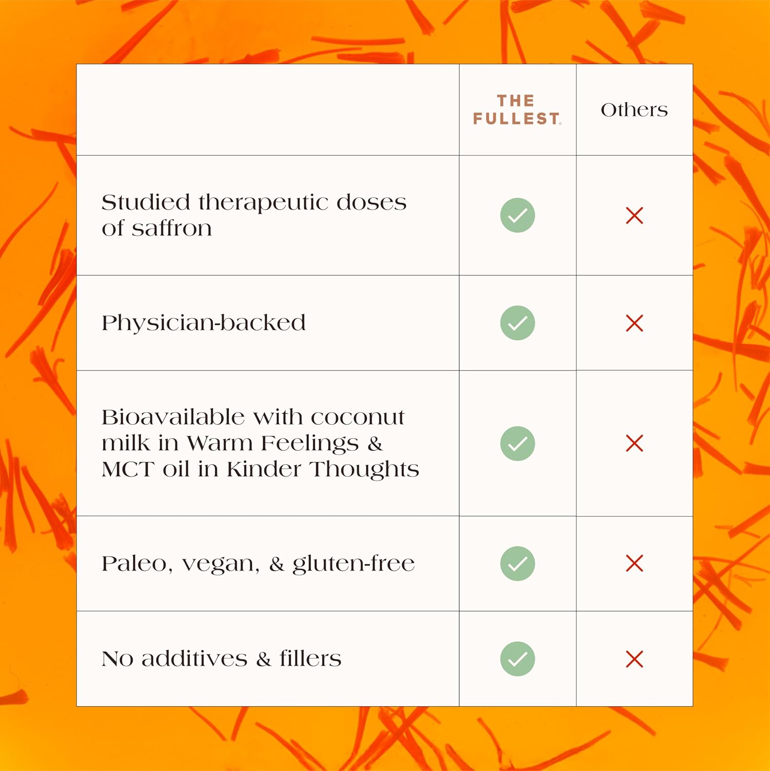 Kinder Thoughts Saffron Capsules - Mood, Energy, Focus Boost - 1-Month Supply - Gluten-Free, Vegan - Saffron, Turmeric, Curcumin - 30 Capsules