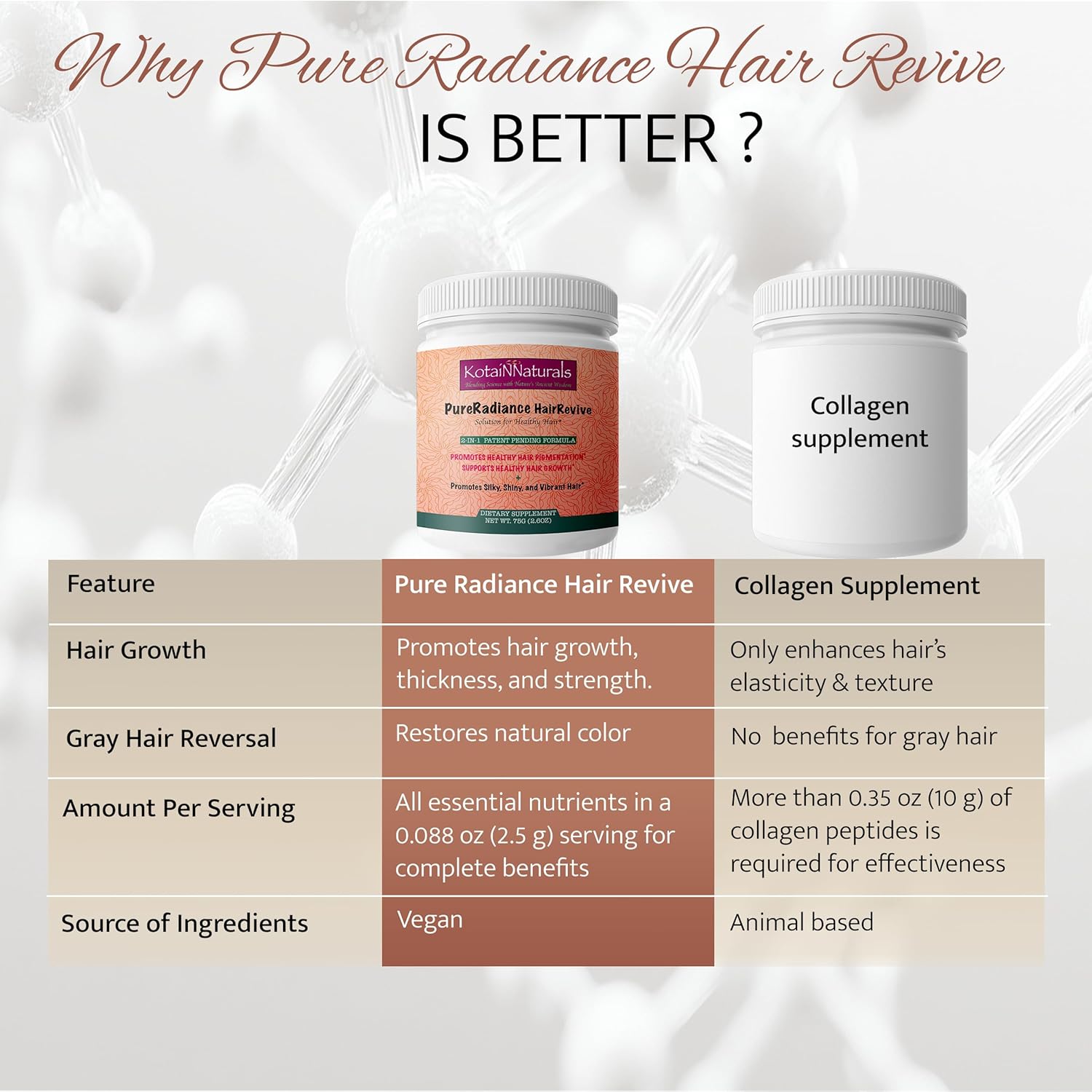 KotaiNNaturals Pure Radiance Hair Revive Powder - 2-in-1 Supplement for Hair Growth & Gray Hair Reversal with Collagen Benefits - Men & Women