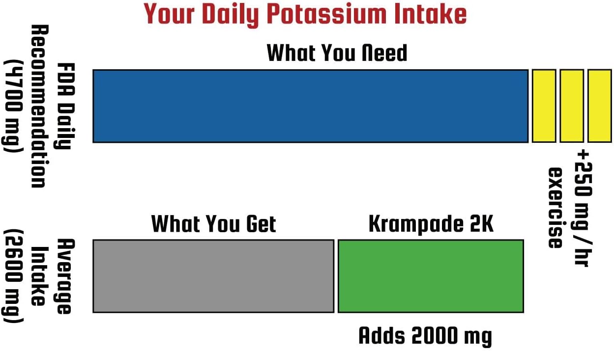 Krampade Original 2K - High Potassium Electrolyte Drink Powder for Cramp Relief and Hydration - 20 Packets Lemon Lime Flavor