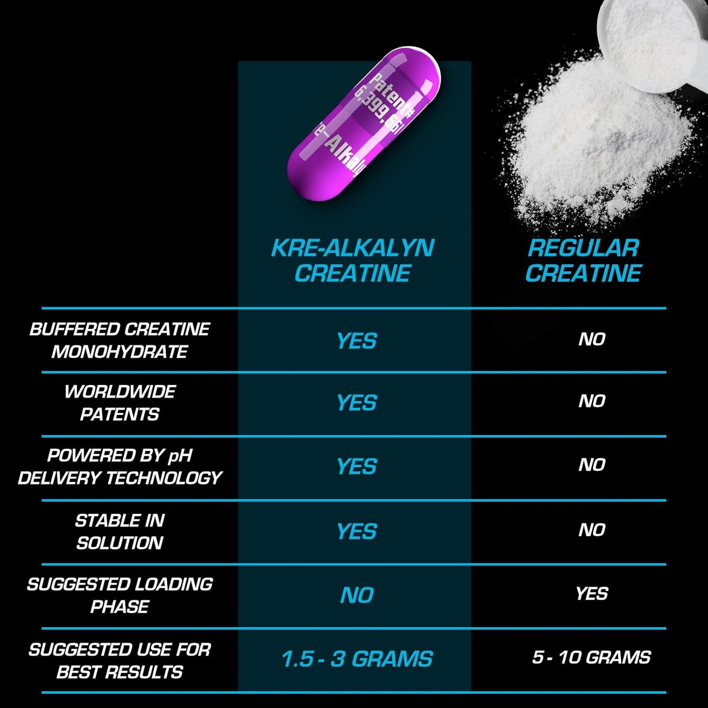 Kre-Alkalyn EFX Creatine Monohydrate Capsules | pH Balanced Supplement for Strength & Muscle Growth | 60 Servings