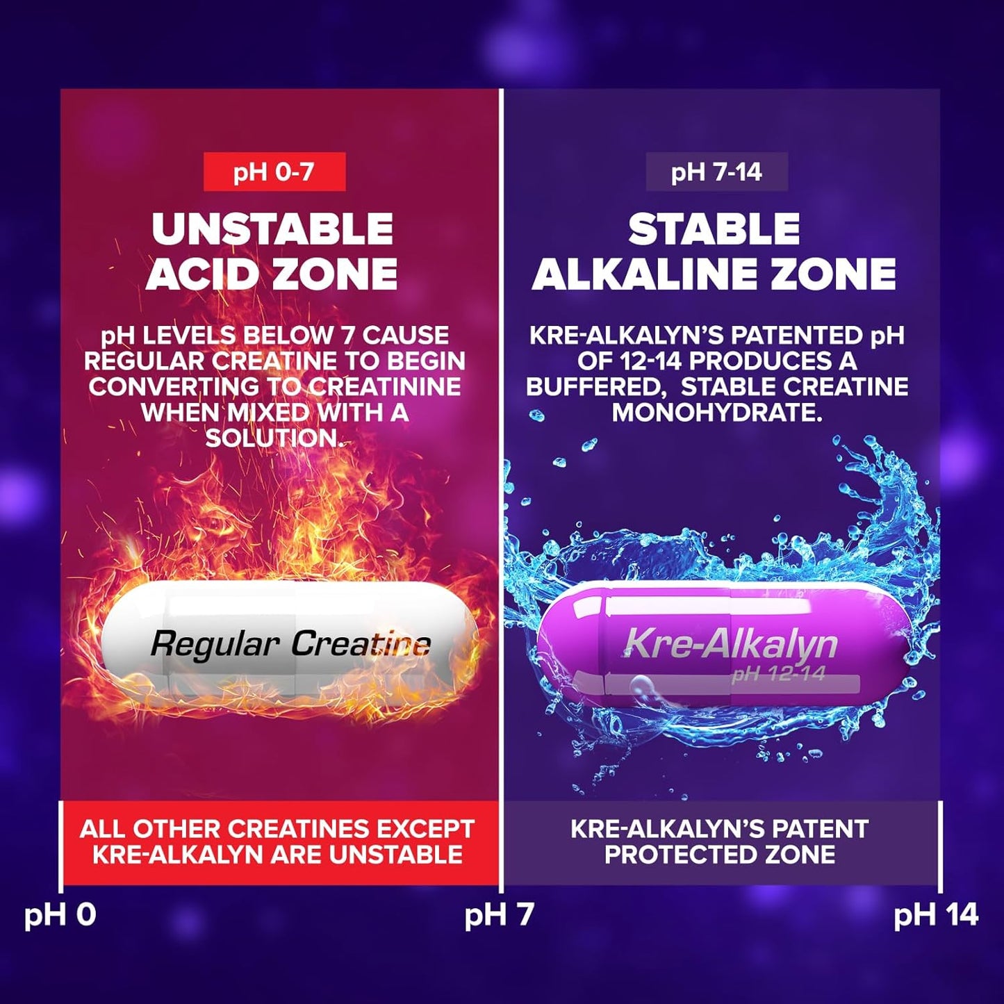 Kre-Alkalyn EFX Creatine Monohydrate Pills - pH Balanced Supplement for Strength & Muscle Growth - 400 Capsules, 200 Servings