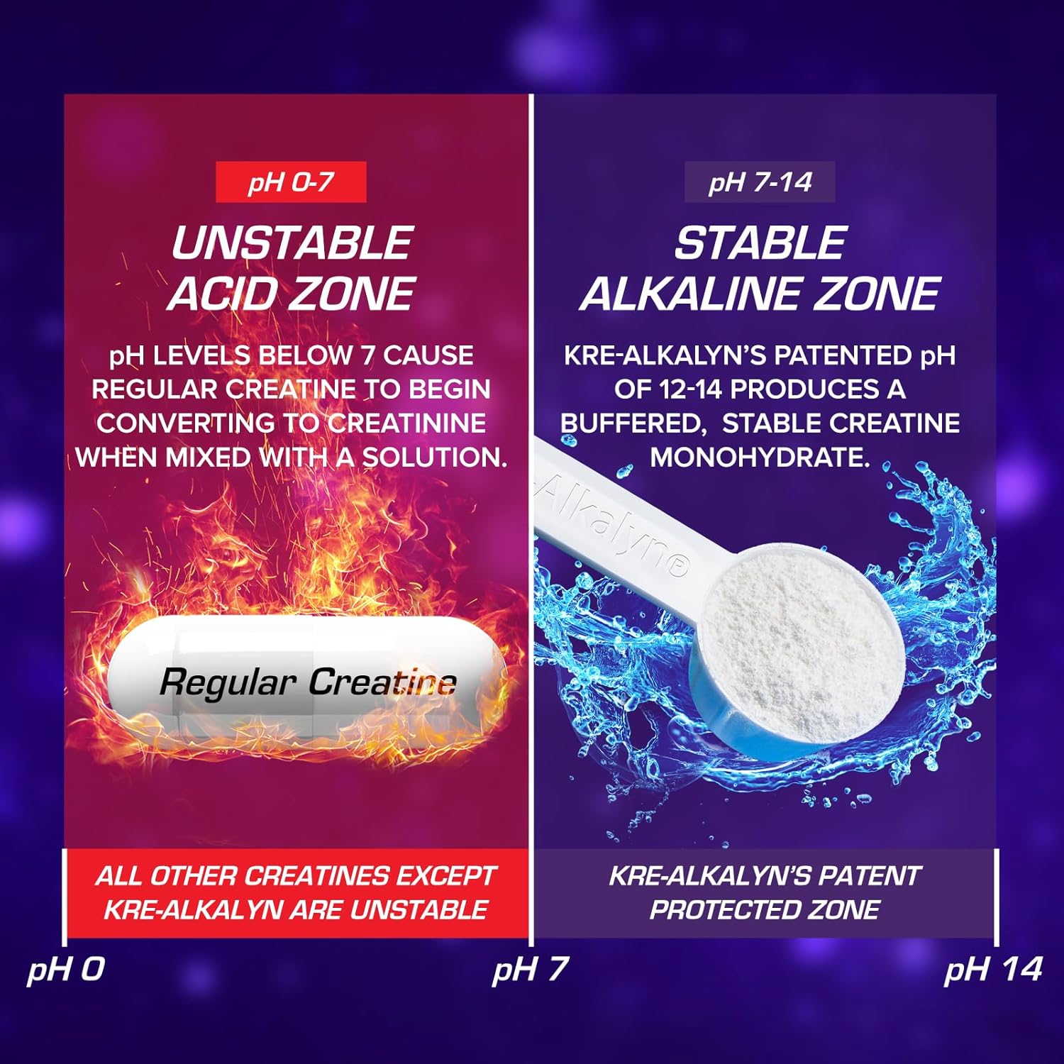 Kre-Alkalyn EFX Powder - pH Correct Creatine Monohydrate Supplement for Strength & Muscle Growth - 55 Servings, Rainbow Blast Flavor