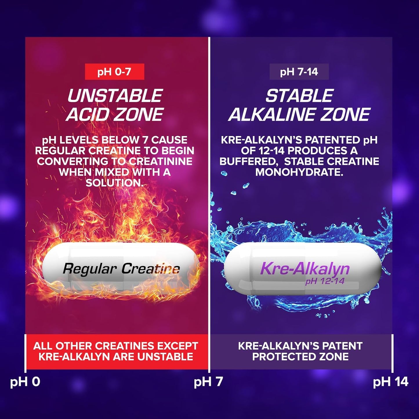 Kre-Alkalyn EFX Supplement: pH-Correct Creatine Monohydrate Capsules for Strength & Muscle Growth - Vegan Friendly - 180 Capsules x 2 Pack
