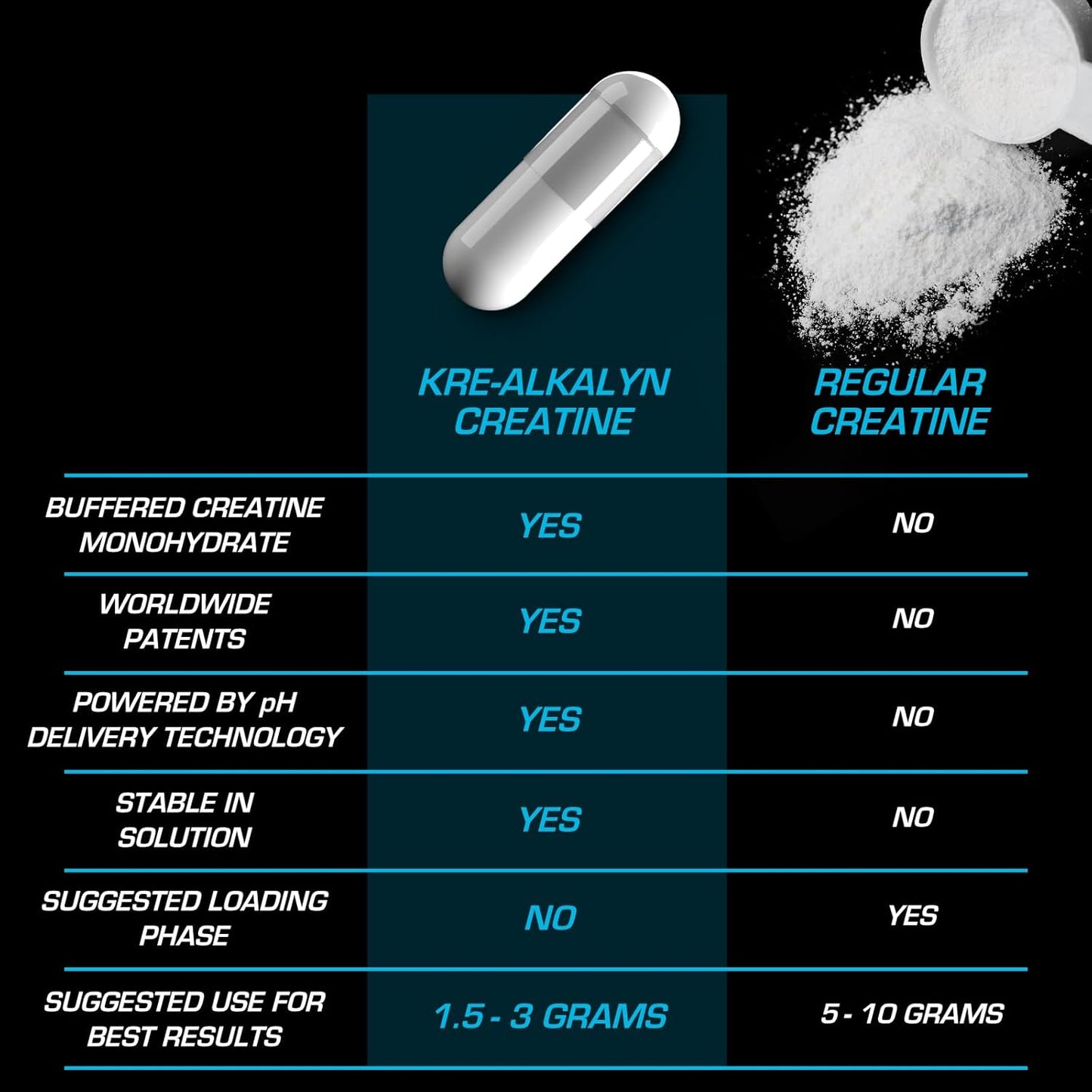 Kre-Alkalyn EFX Supplement: pH-Correct Creatine Monohydrate Capsules for Strength & Muscle Growth - Vegan Friendly - 180 Capsules x 2 Pack
