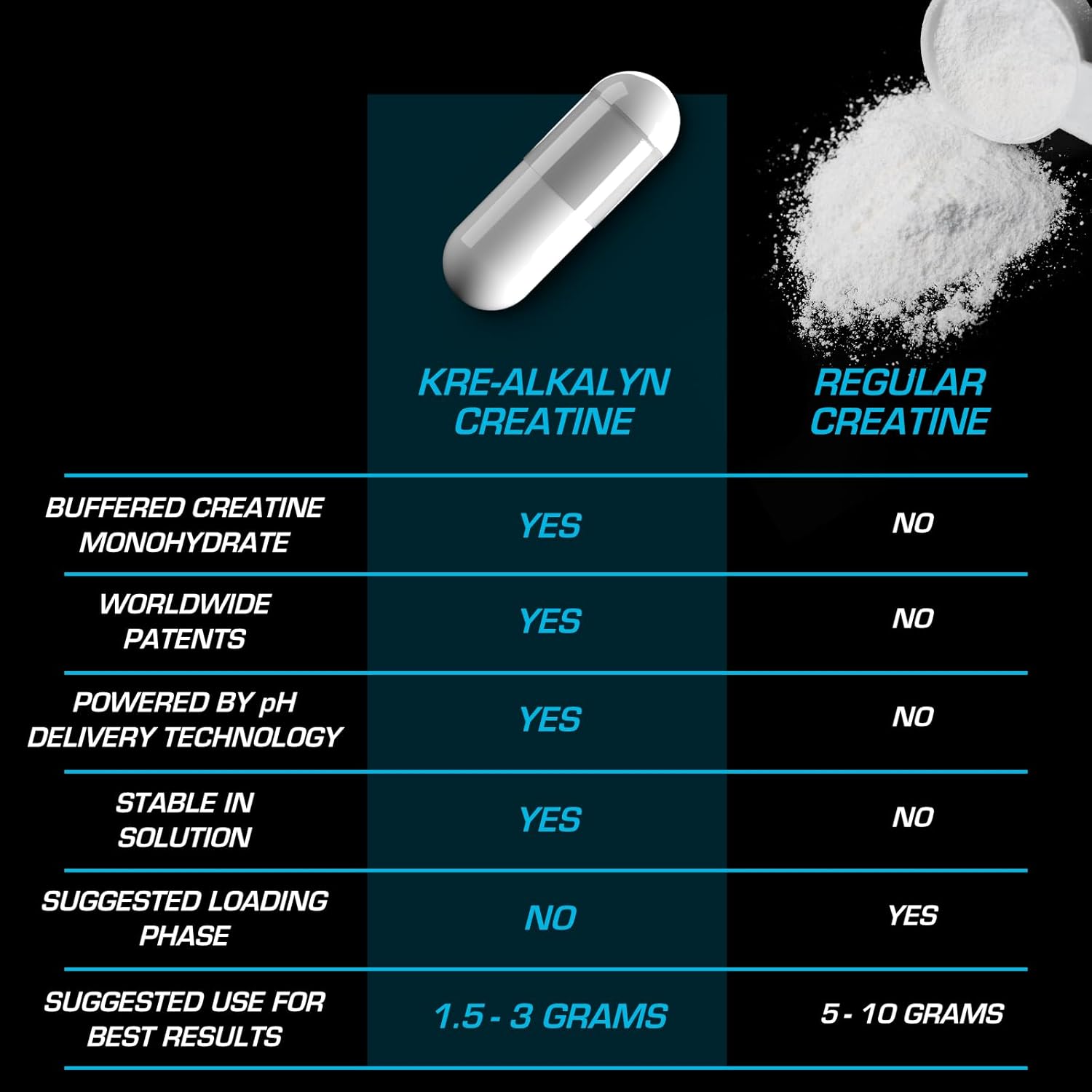 Kre-Alkalyn EFX Supplement: pH-Correct Creatine Monohydrate Capsules for Strength & Muscle Growth - Vegan Friendly - 180 Capsules x 2 Pack