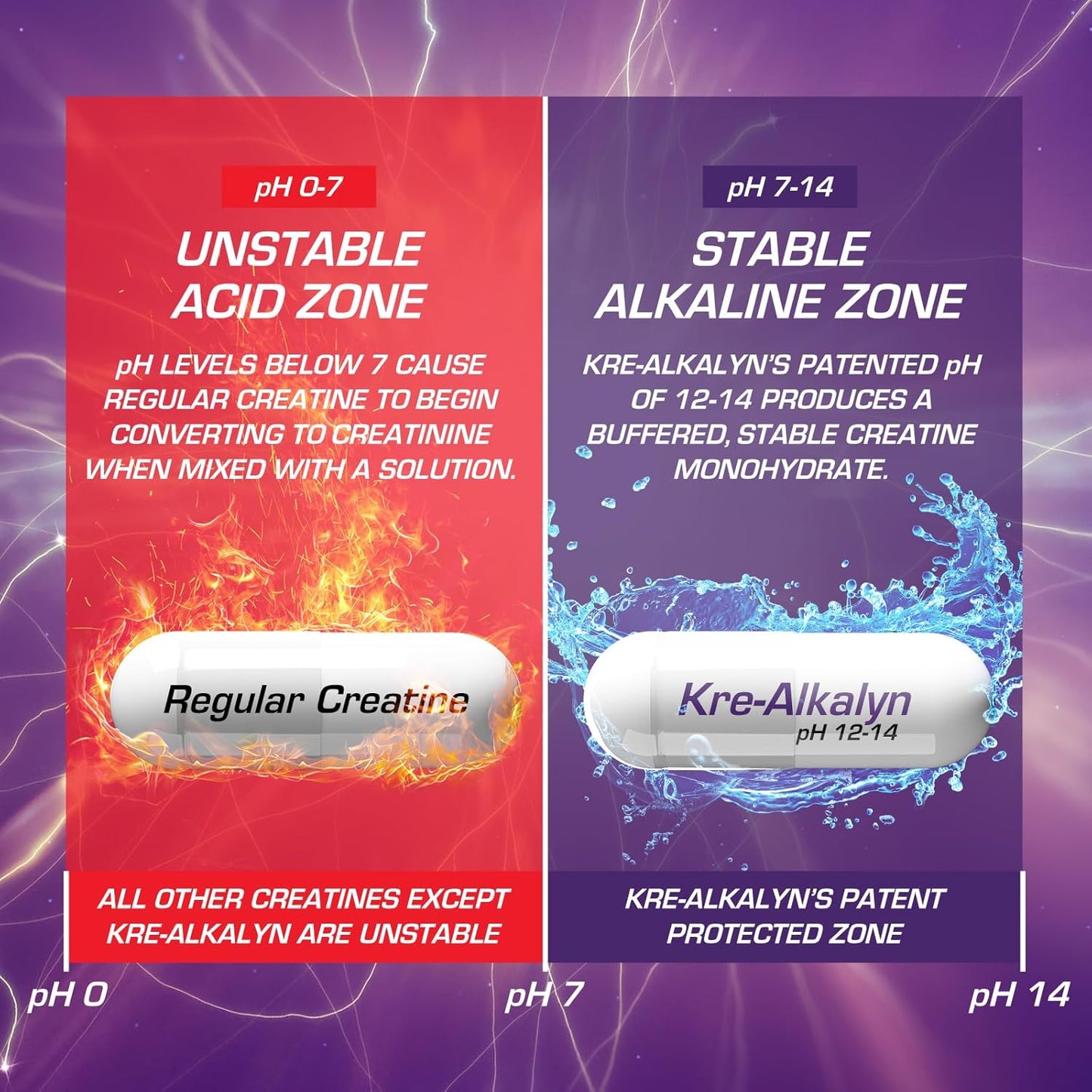 Kre-Alkalyn Pro: pH Correct Creatine Monohydrate Capsules - Muscle Building Pre Workout Supplement for Men & Women - 30 Servings