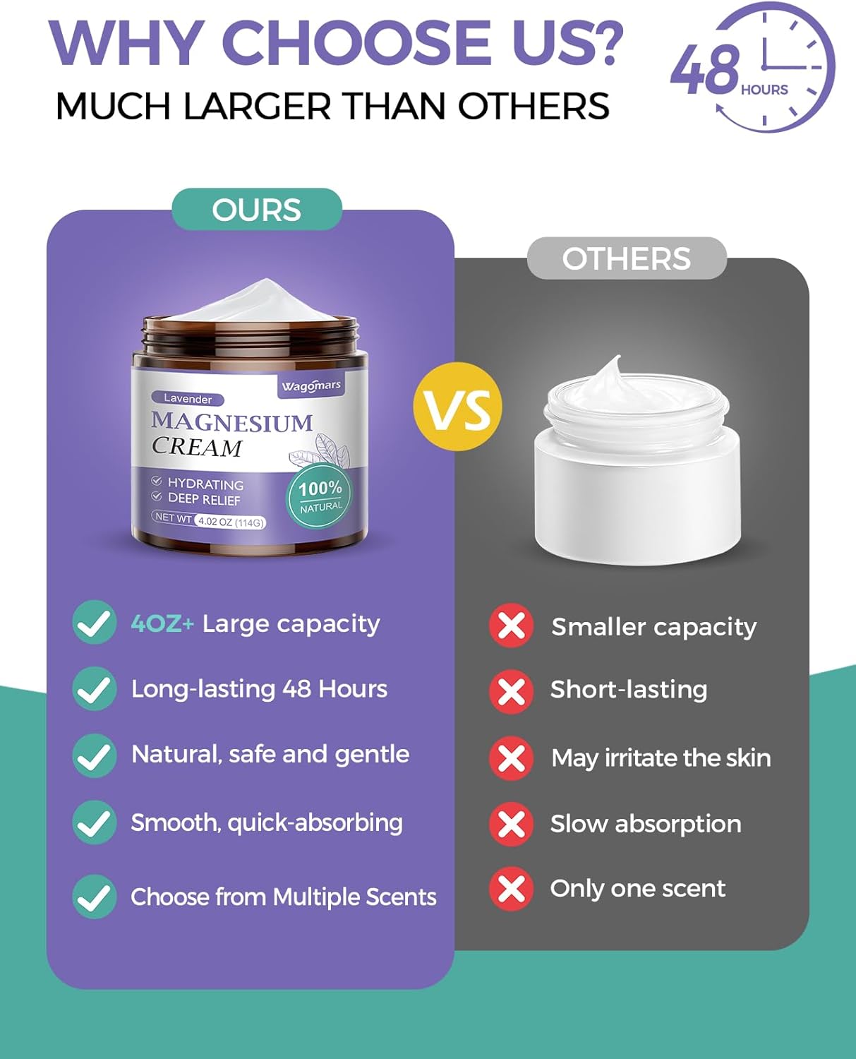 Lavender Magnesium Cream for Sleep - Natural Topical Lotion for Leg Cramps, Muscle Relaxation, and Hydration - Safe for Children