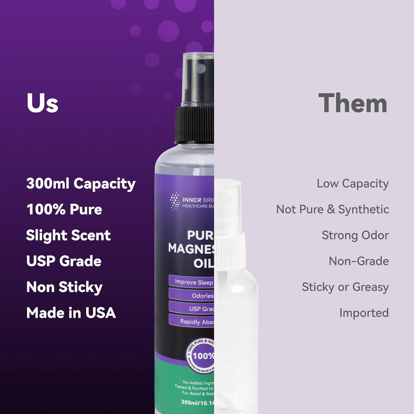 Lavender Magnesium Oil Spray for Full-Body Wellness - 10oz, 100% Natural & Pure, Fast Absorption - Muscle, Hair & Skin Health - USP Grade - 2 Pack