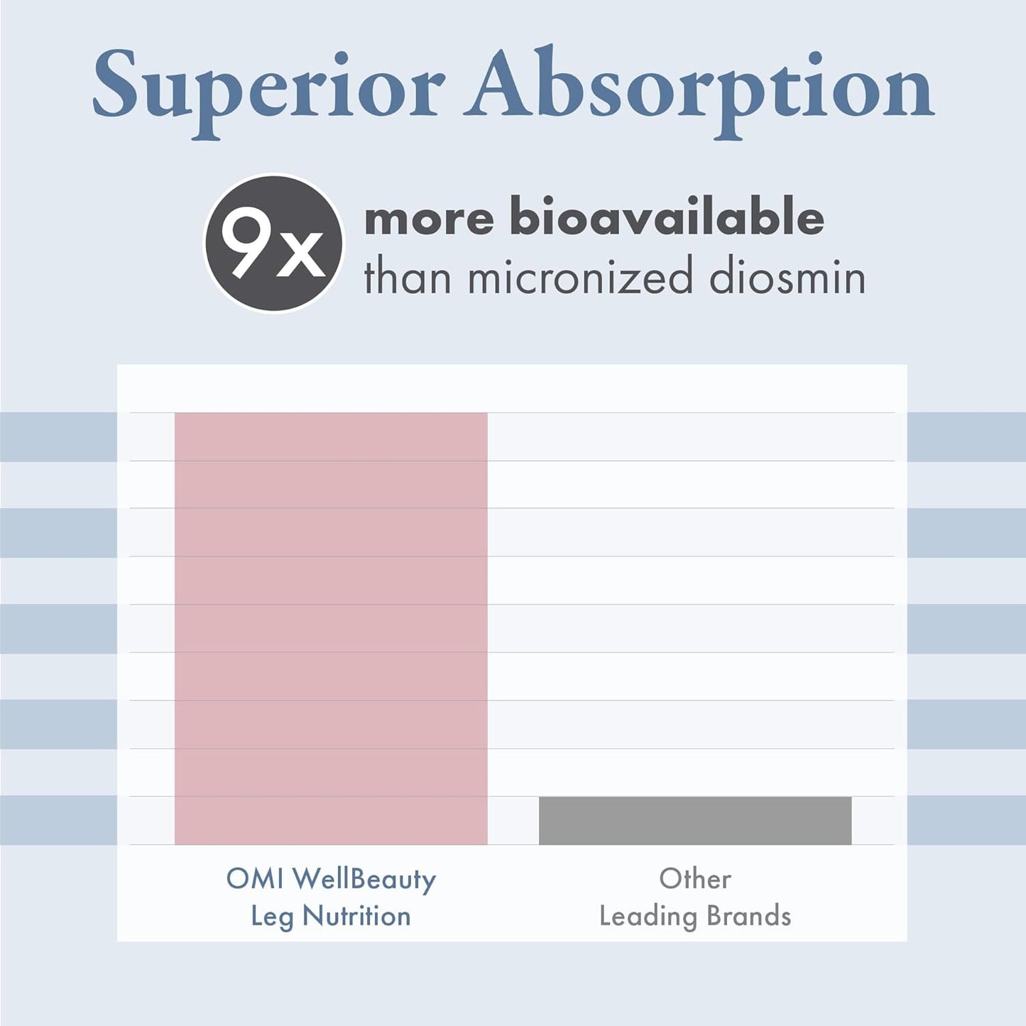 Leg Nutrition Supplement - Promotes Healthy Veins & Circulation, Fortifies Blood Vessels - 60 Capsules, 1 Month Supply