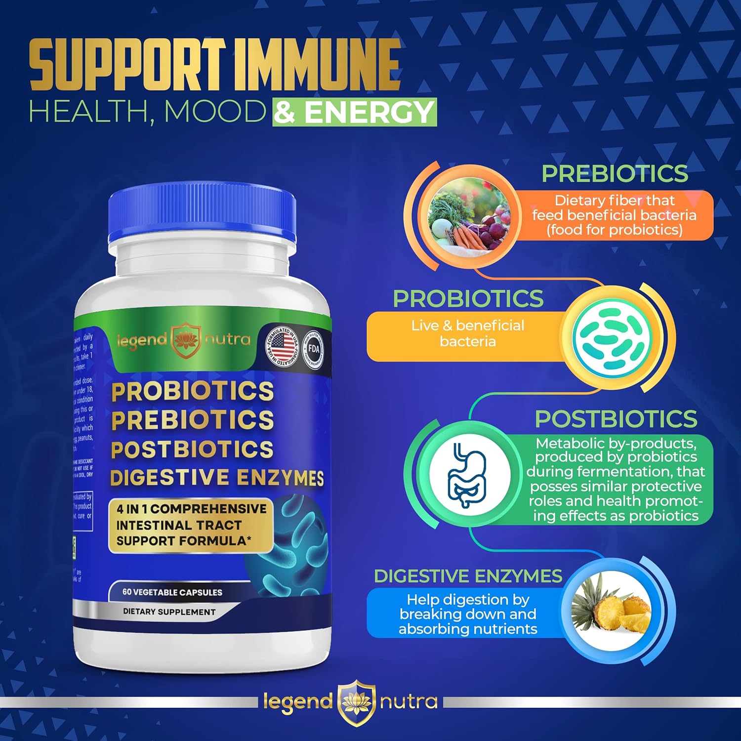 Legend Nutra 4-in-1 Digestive Supplement 60 Count - Probiotics, Prebiotics, Postbiotics, Enzymes