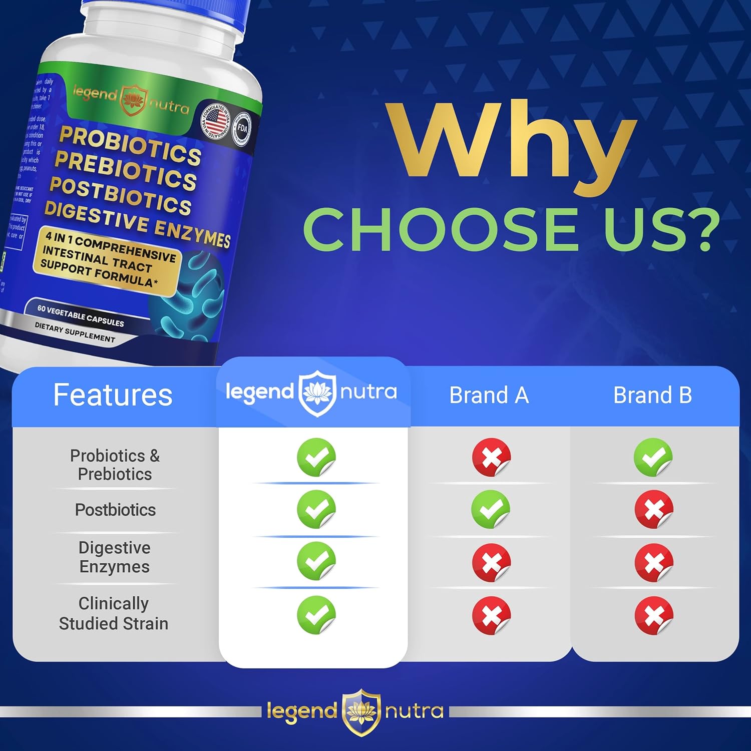 Legend Nutra 4-in-1 Digestive Supplement 60 Count - Probiotics, Prebiotics, Postbiotics, Enzymes