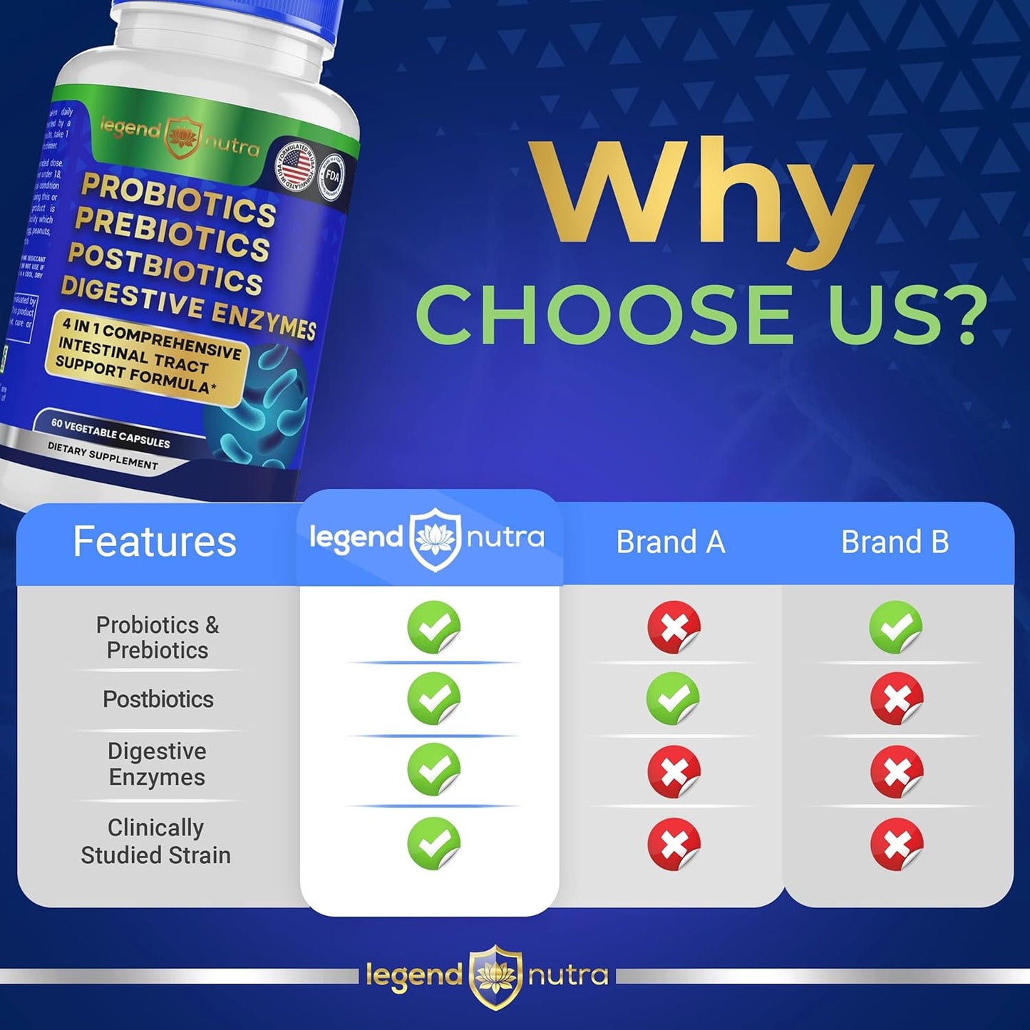 Legend Nutra Probiotics with Prebiotics & Digestive Enzymes - 4-in-1 Formula for Gut Health - 2-Pack, 120 Count for Men and Women