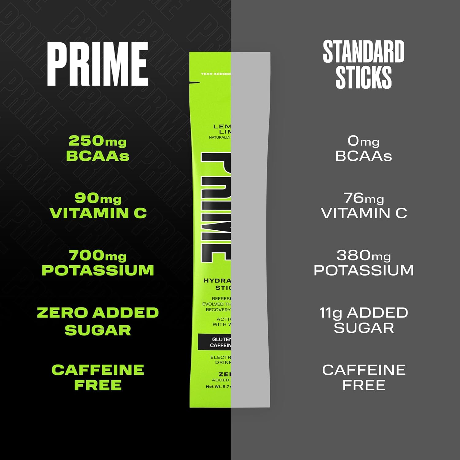 Lemon Lime Hydration Powder Sticks - 48 Pack, Low Sugar, Caffeine-Free, Vegan Formula for Electrolyte Boost On The Go