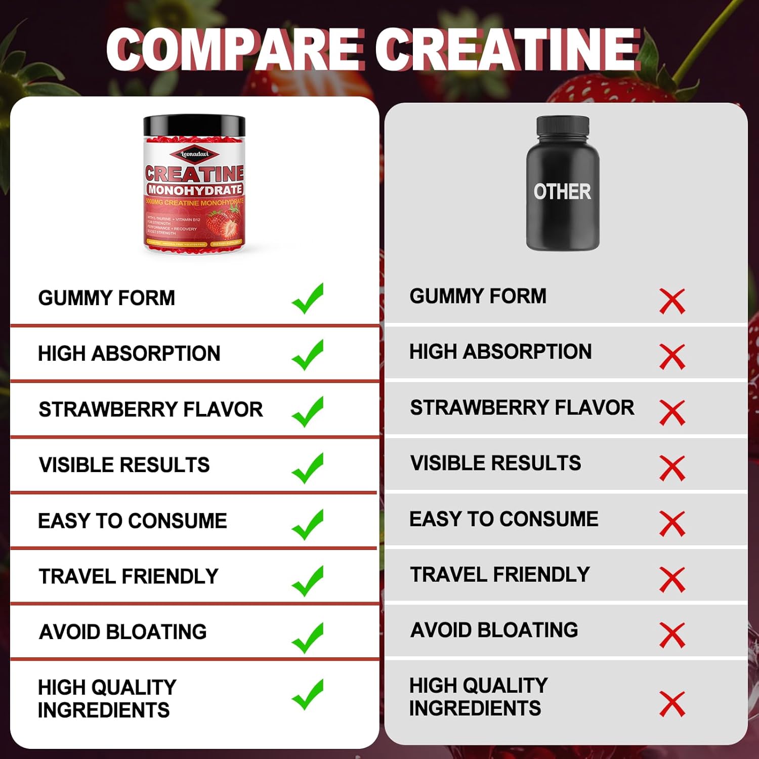 Leonadavi Creatine Monohydrate Gummies 6200mg - Muscle Builder with L-Taurine & Vitamin B12 - Strawberry Flavor - 120 Count