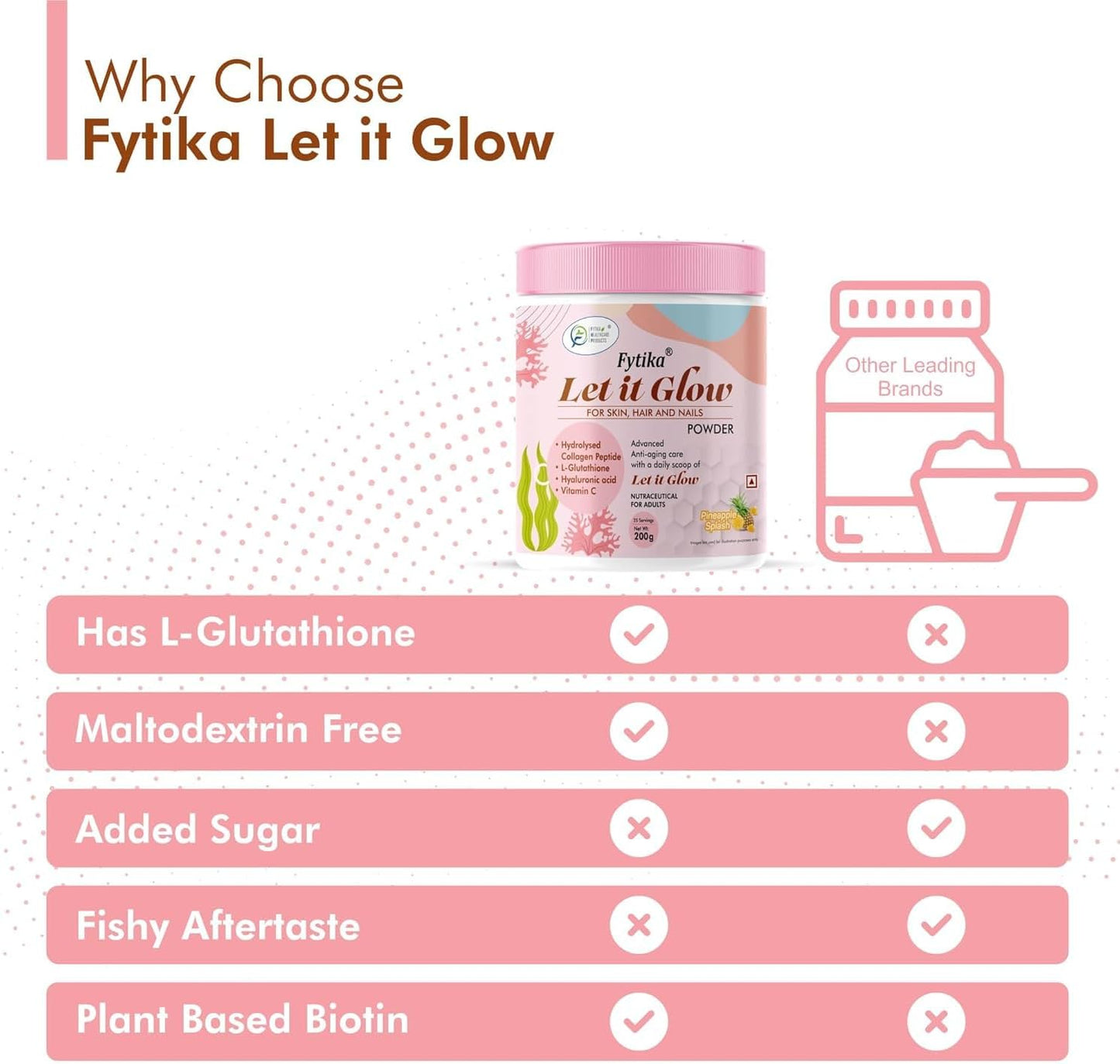 Let It Glow Collagen Supplement with L-Glutathione, Vitamin C, and Sesbania Agati Extract for Healthy Skin, Hair, and Nails - Pineapple Flavor (1 Pack)