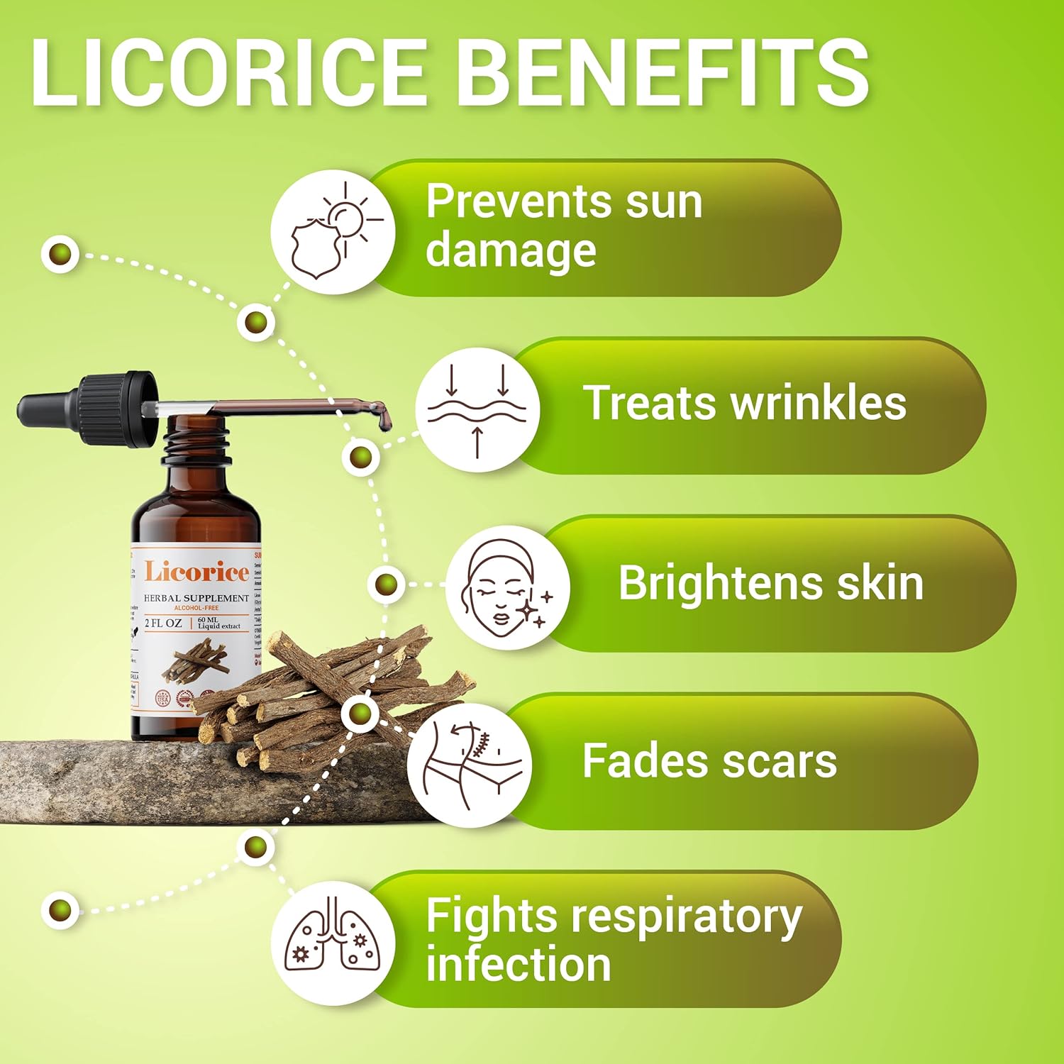 Licorice Root Extract Supplement for Immune Support and Digestive Health - Non-GMO Herbal Supplement for Respiratory Health and Fatigue - 2 Fl Oz Bottle