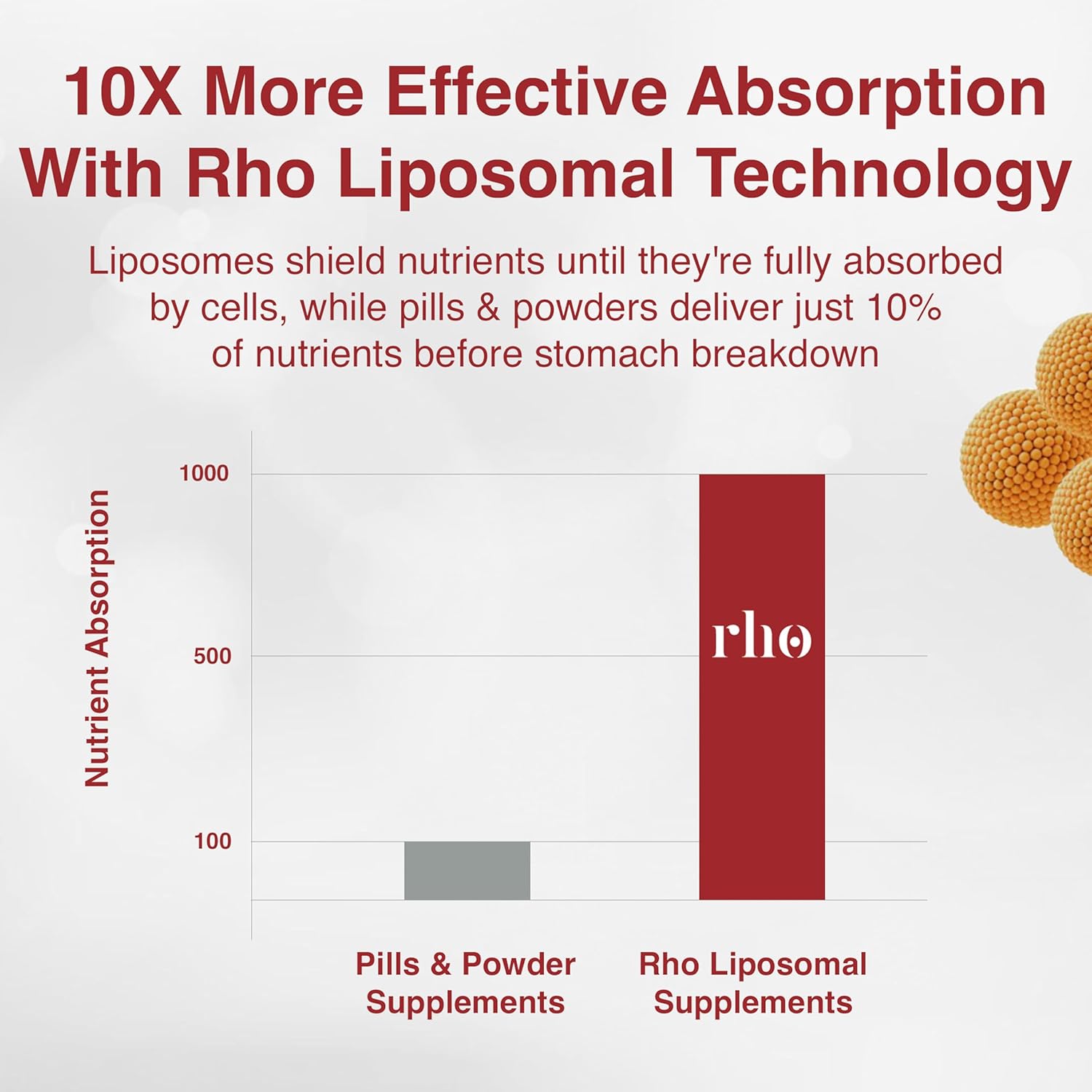 Liposomal Curcumin + Resveratrol Supplement for Joint Health & Overall Well-Being - High Absorption Liquid Formula