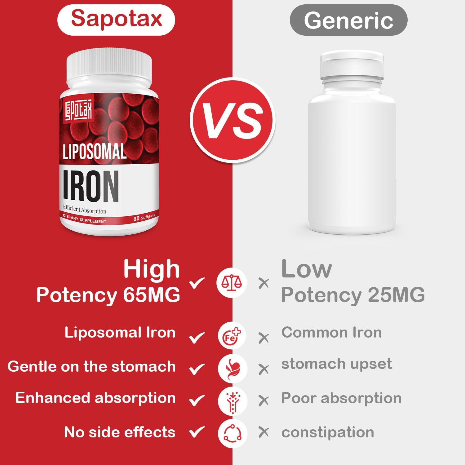 Liposomal Fe Iron Supplement for Women & Men - 65mg with Folic Acid & Vitamin B12 - Red Blood Cell Production & Energy Support - 60 Softgels - 2 Bottles