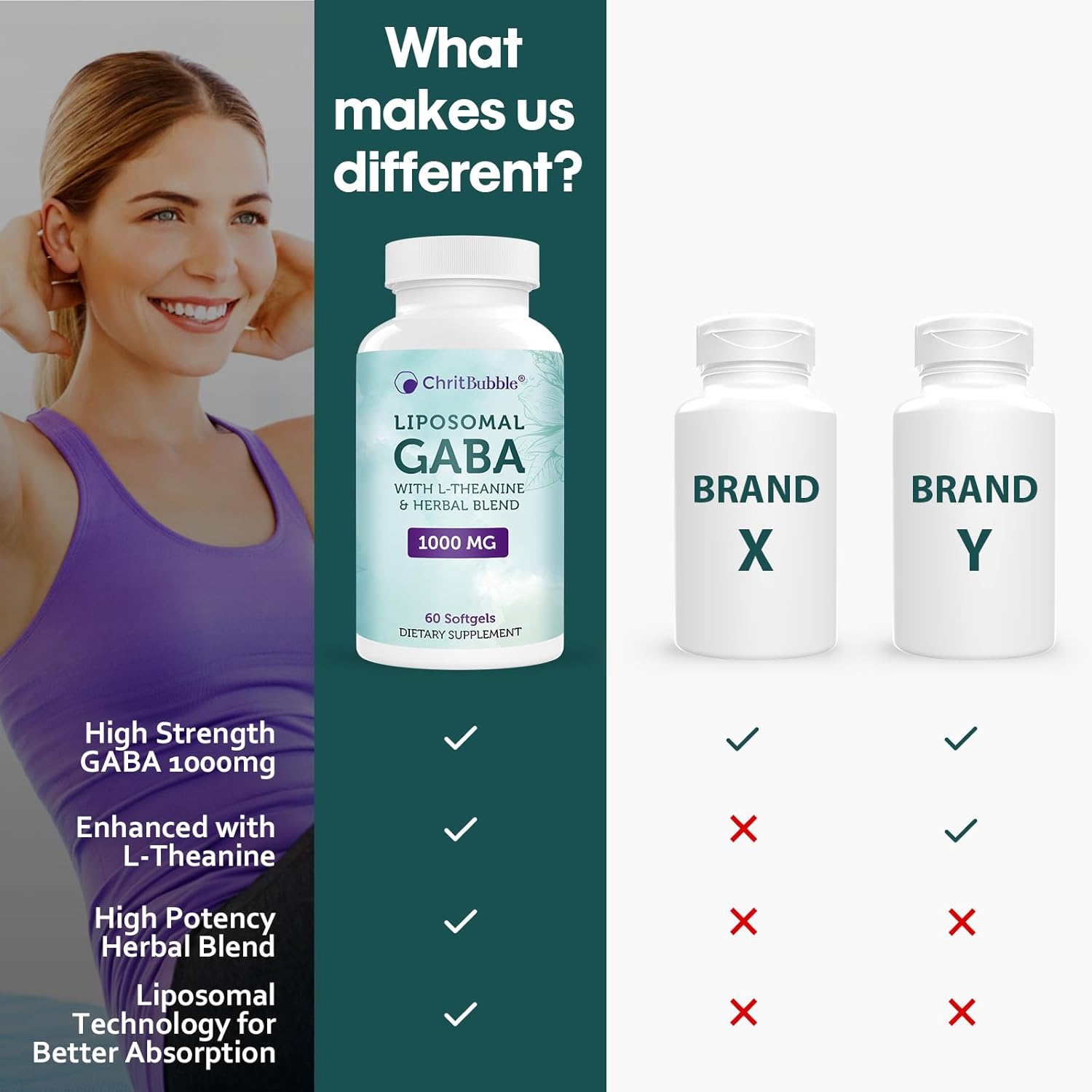 Liposomal GABA Supplements with L-Theanine, Ashwagandha, Chamomile, and Tart Cherry - 1000mg/200mg - High Absorption - 120 Softgels - Non-GMO - Gluten Free