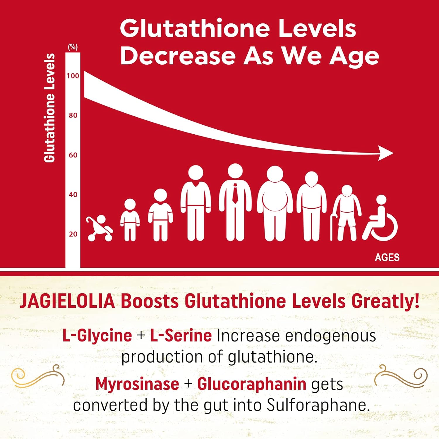 Liposomal Glutathione 2000mg Softgels with L-Serine, L-Glycine & Sulforaphane - Enhanced Absorption Formula for Antioxidant & Immune Support
