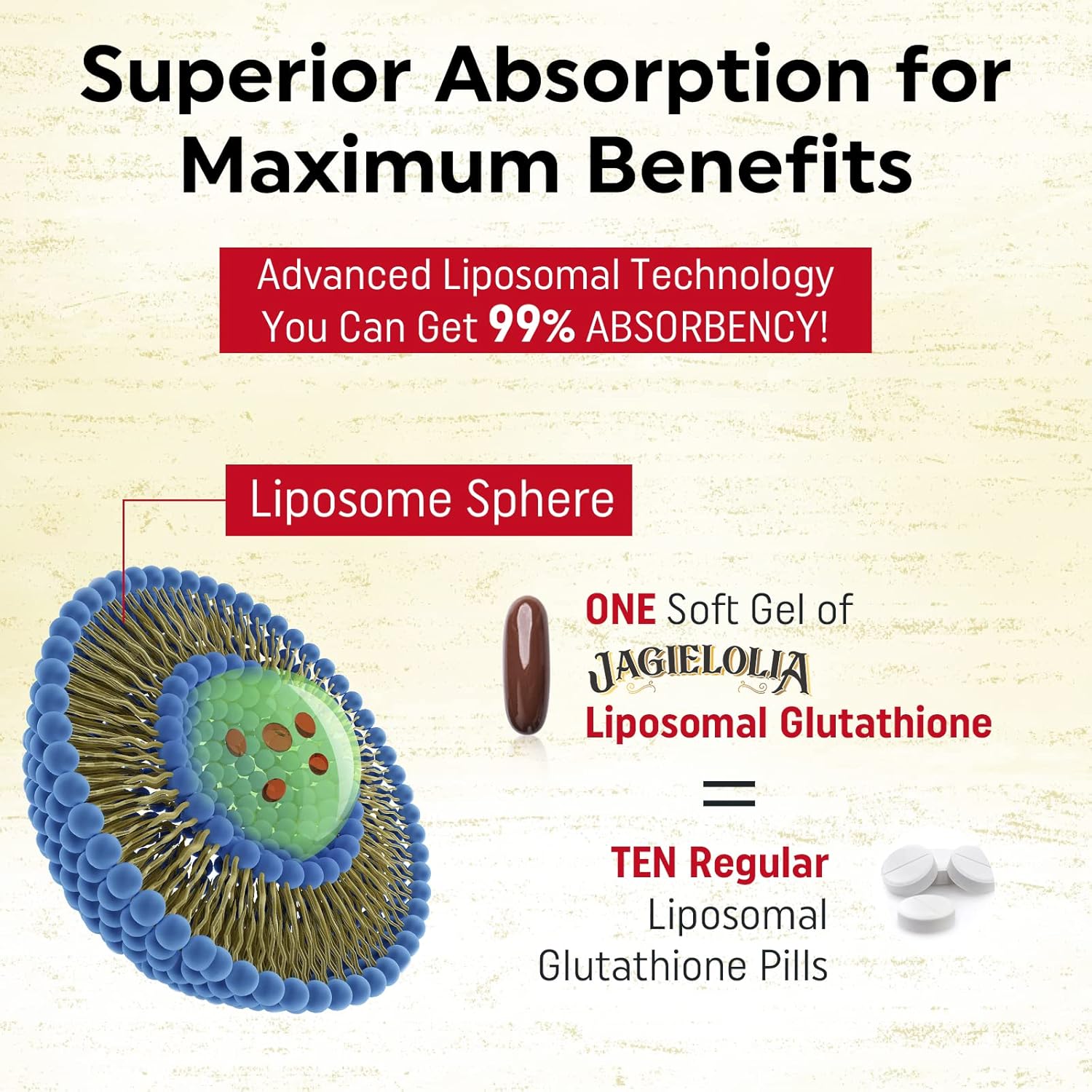 Liposomal Glutathione 2000mg Softgels with L-Serine, L-Glycine & Sulforaphane - Enhanced Absorption Formula for Antioxidant & Immune Support