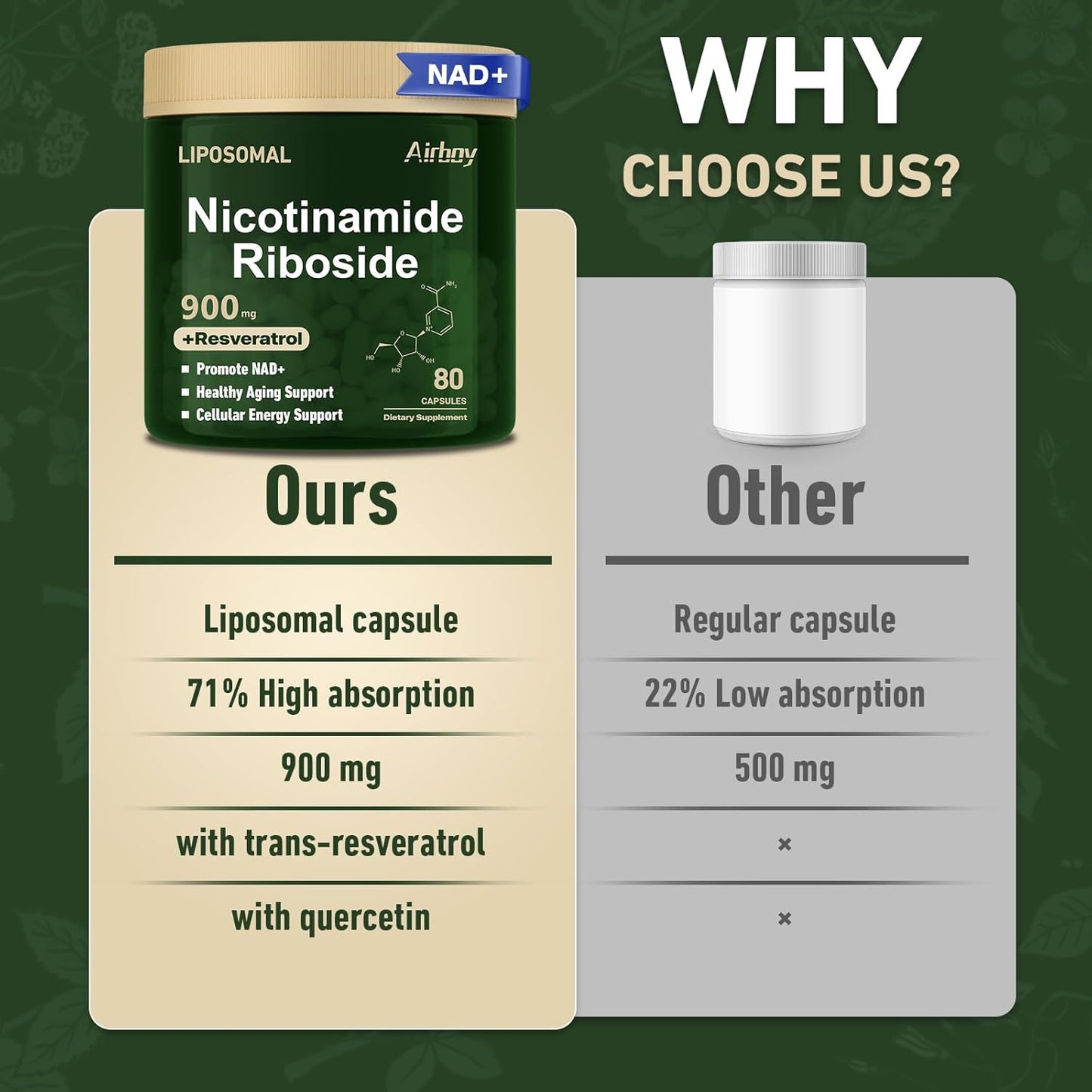 Liposomal NAD Nicotinamide Riboside Resveratrol Supplement - 80 Capsules for Anti-Aging, Energy, and Focus Boost