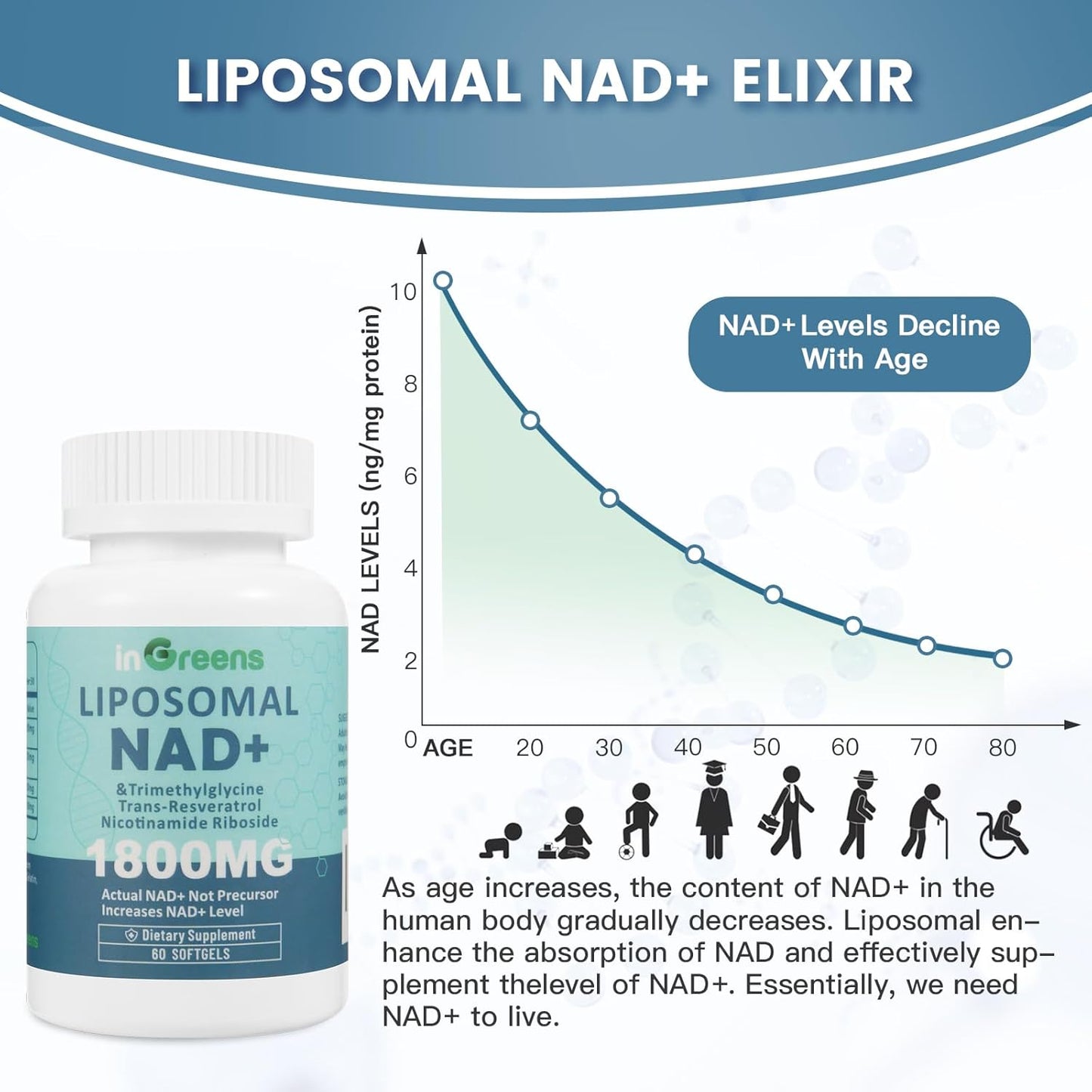 Liposomal NAD+ Supplement 1800mg with NR & Resveratrol, Boosts NAD+ Levels, Anti-Aging Defense, Cellular Energy Support - 60 Softgels