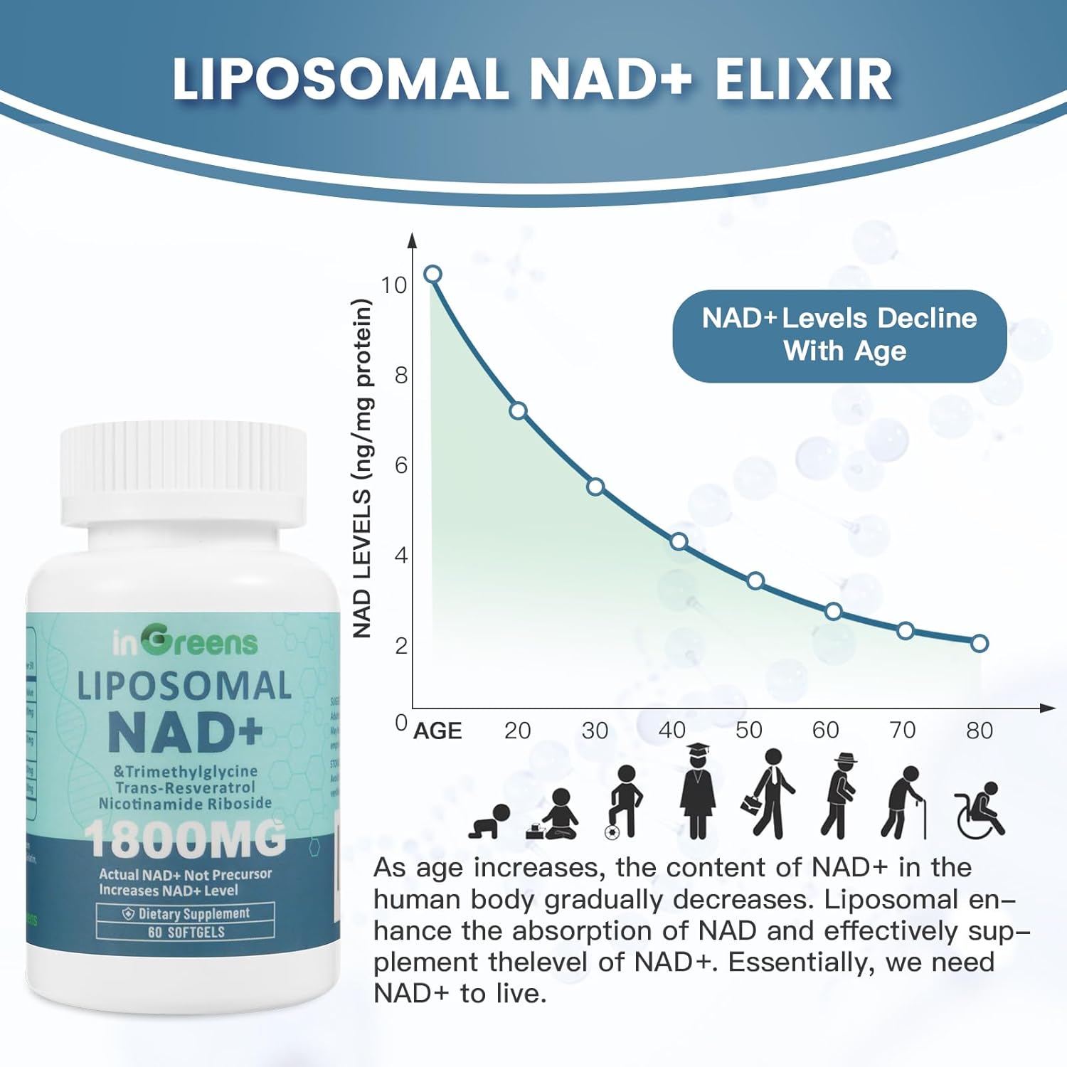 Liposomal NAD+ Supplement 1800mg with NR & Resveratrol, Boosts NAD+ Levels, Anti-Aging Defense, Cellular Energy Support - 60 Softgels