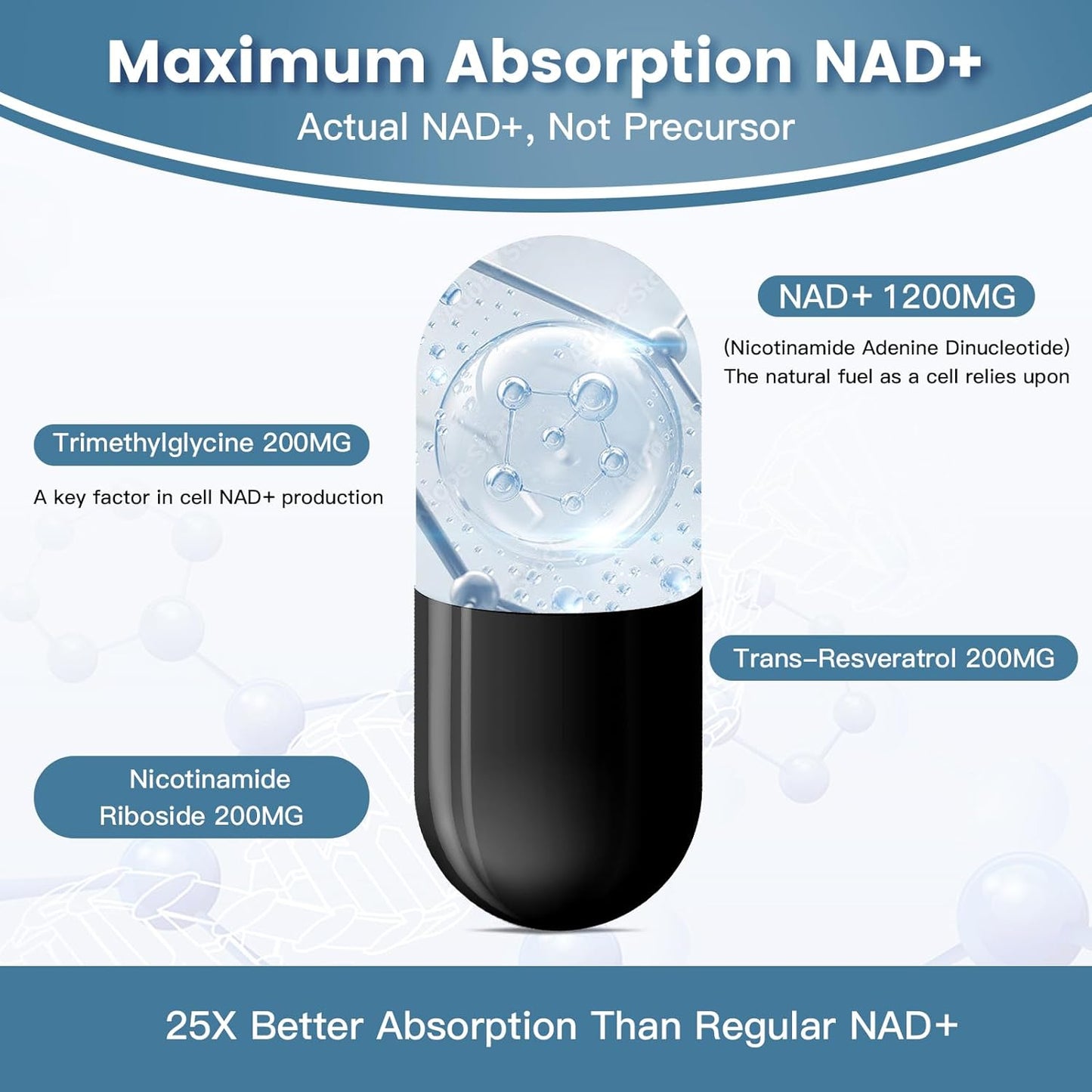 Liposomal NAD+ Supplement 1800mg with NR & Resveratrol, Boosts NAD+ Levels, Anti-Aging Defense, Cellular Energy Support - 60 Softgels
