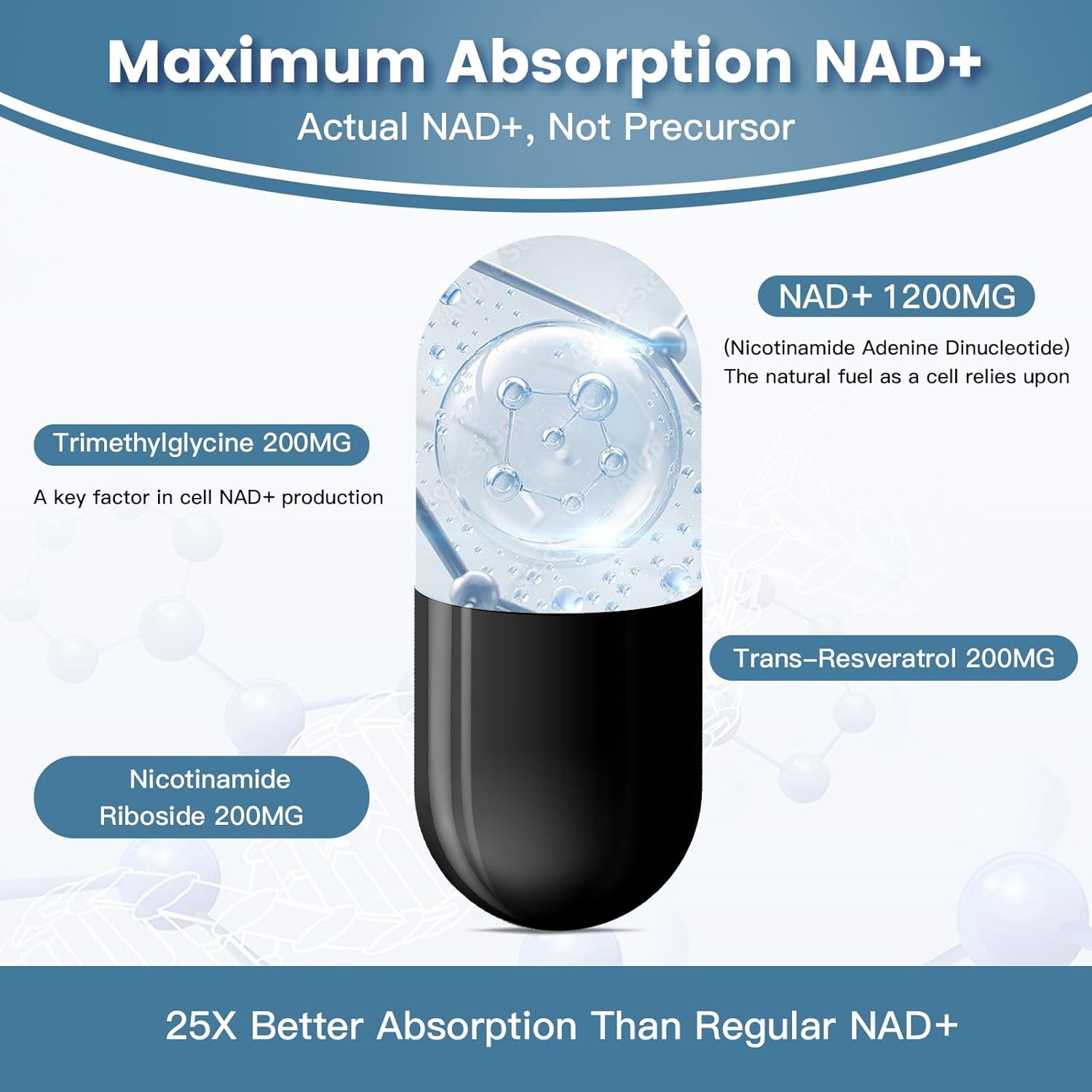 Liposomal NAD+ Supplement 1800mg with NR & Resveratrol, Boosts NAD+ Levels, Anti-Aging Defense, Cellular Energy Support - 60 Softgels
