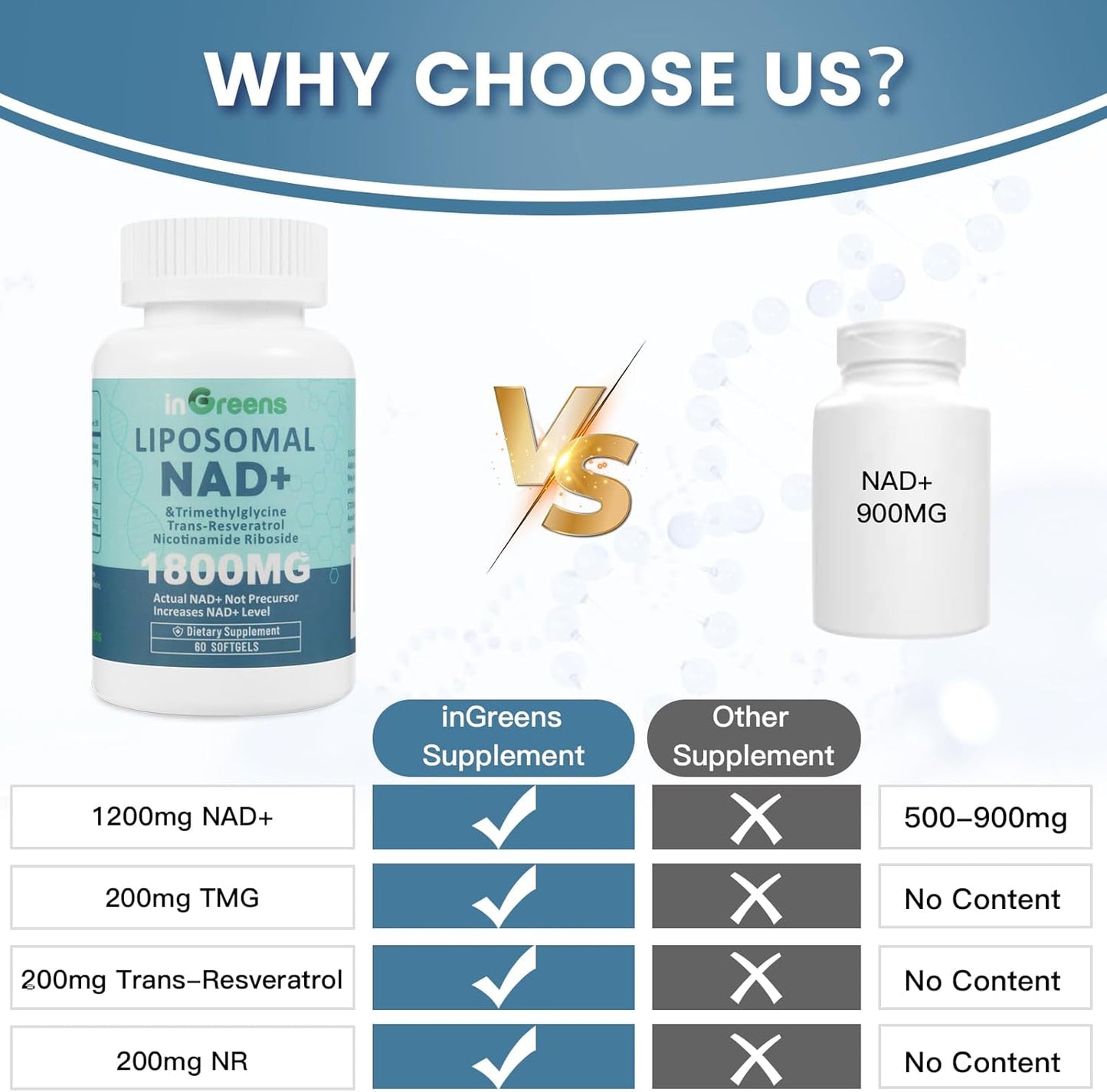Liposomal NAD+ Supplement 1800mg with NR & Resveratrol, Boosts NAD+ Levels, Anti-Aging Defense, Cellular Energy Support - 60 Softgels