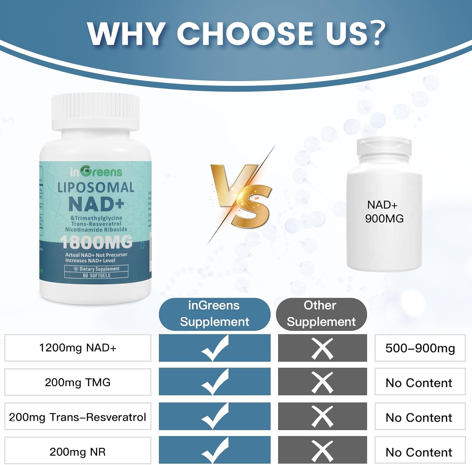 Liposomal NAD+ Supplement 1800mg with NR & Resveratrol, Boosts NAD+ Levels, Anti-Aging Defense, Cellular Energy Support - 60 Softgels