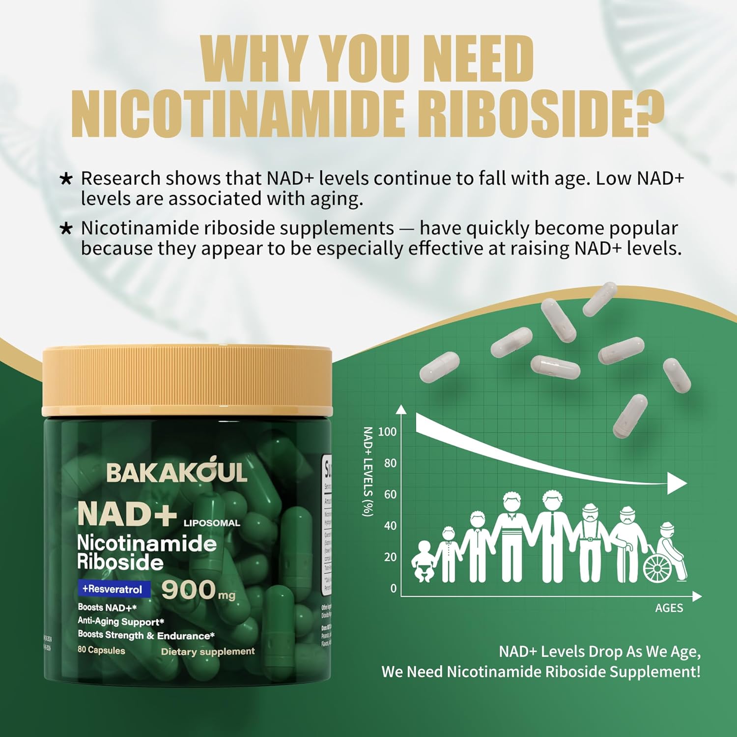 Liposomal NAD+ Supplement with Nicotinamide Riboside, Resveratrol, and Quercetin - 900mg Capsules for Men and Women