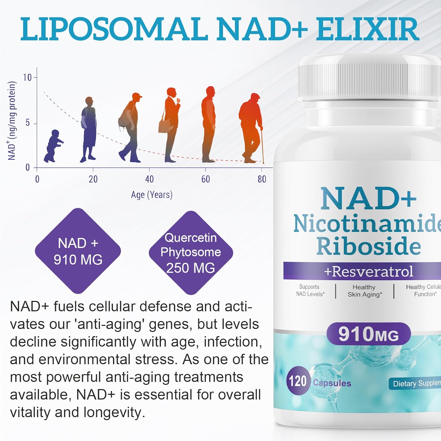 Liposomal NAD+ Supplement with Resveratrol 910mg - Supports Muscle, Brain, Energy - 120 Capsules for Men and Women
