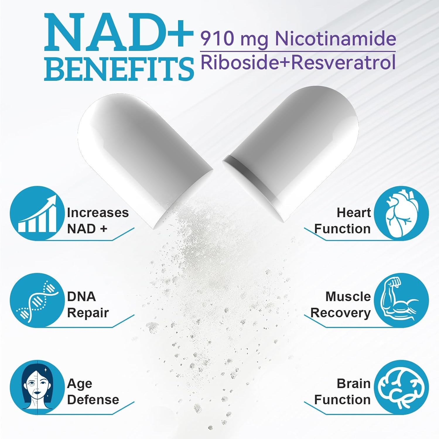 Liposomal NAD+ Supplement with Resveratrol 910mg - Supports Muscle, Brain, Energy - 120 Capsules for Men and Women