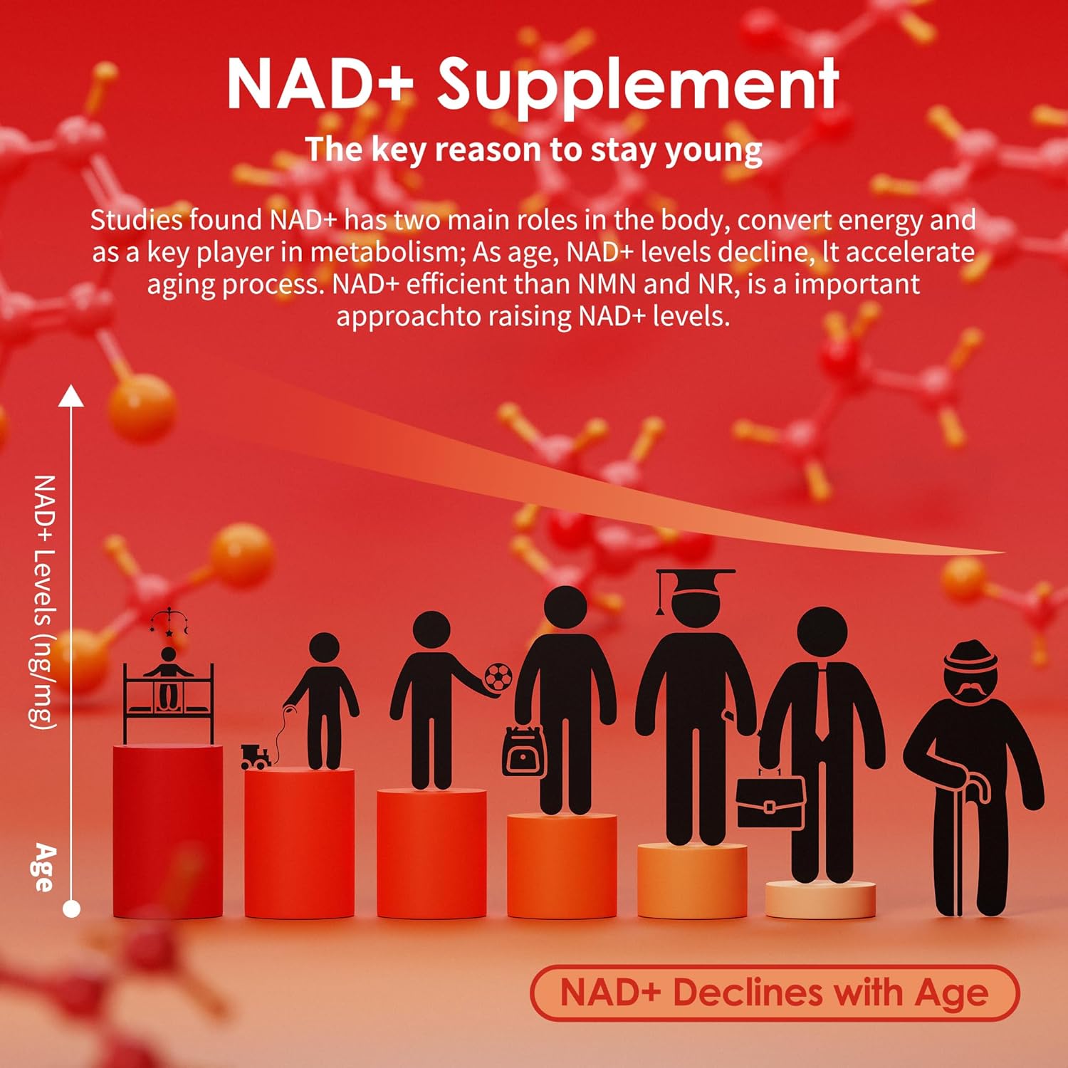 Liposomal Nicotinamide Riboside Gummies with Resveratrol and Quercetin - NAD+ Supplement for Men and Women, 2 Pack of 60 Gummies