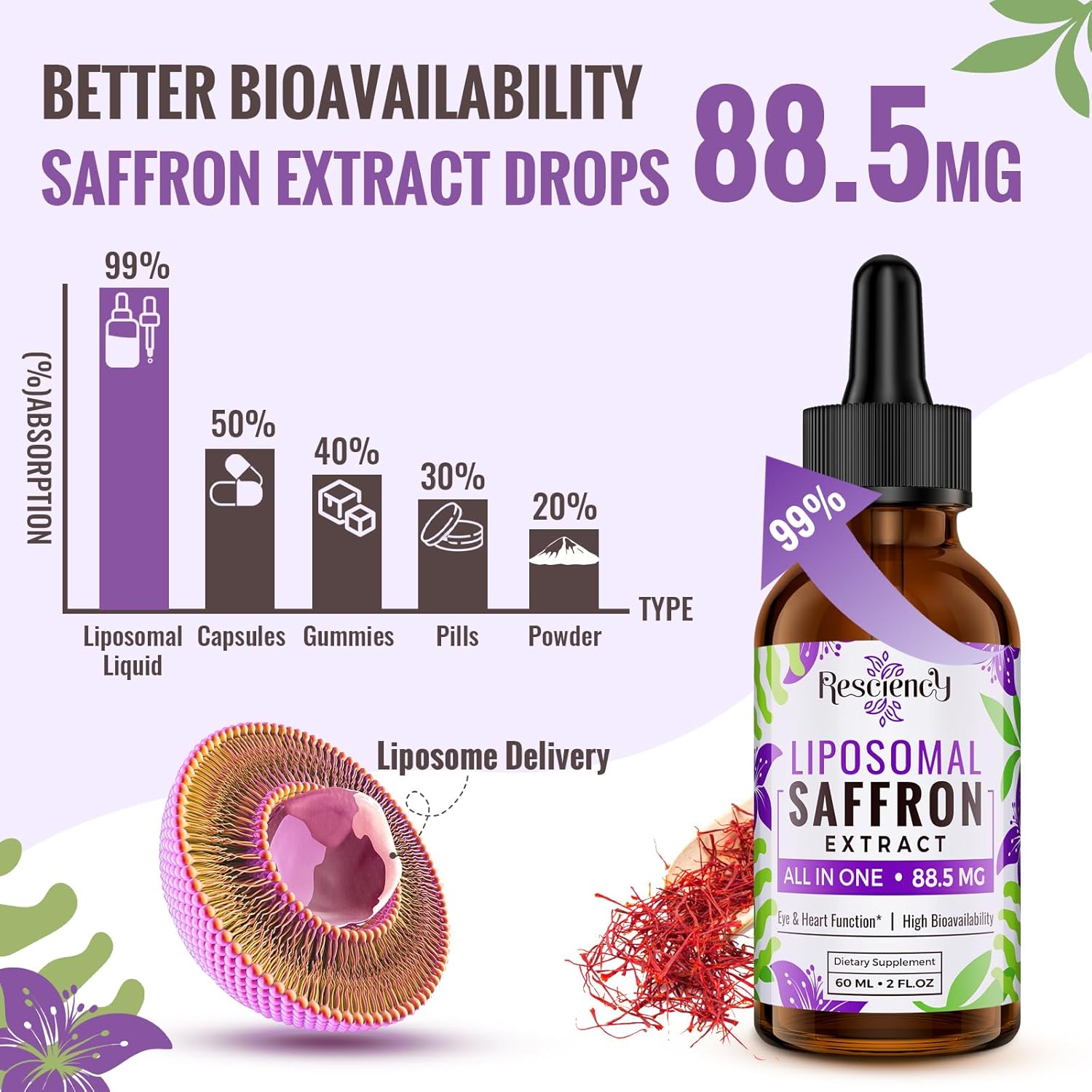Liposomal Saffron Supplement with Ashwagandha, Turmeric, Magnesium, Zinc, Vitamin B12 & D3 - Mood, Energy, Vision, Focus - 88.5 mg Saffron Extract - 60 ml, 60 Servings