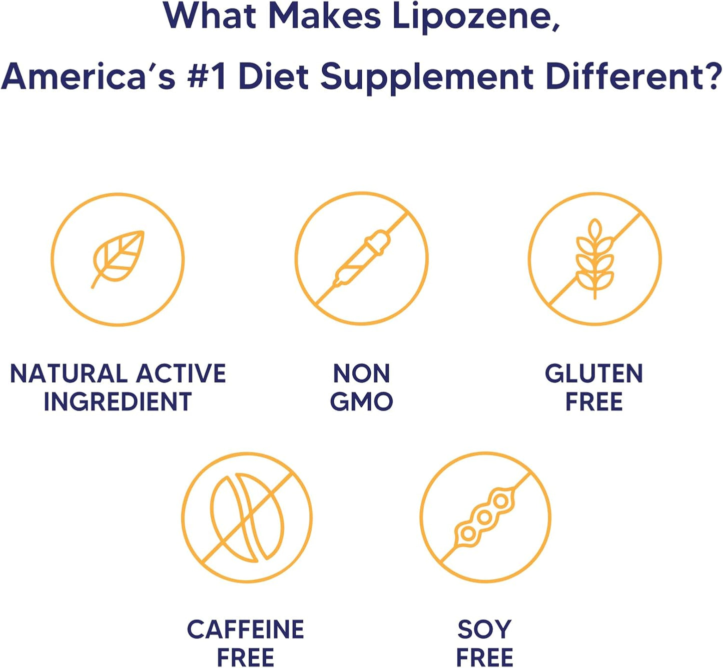 Lipozene Weight Loss Supplement - Appetite Suppressant - 60 Capsules, 30 Servings, Caffeine-Free