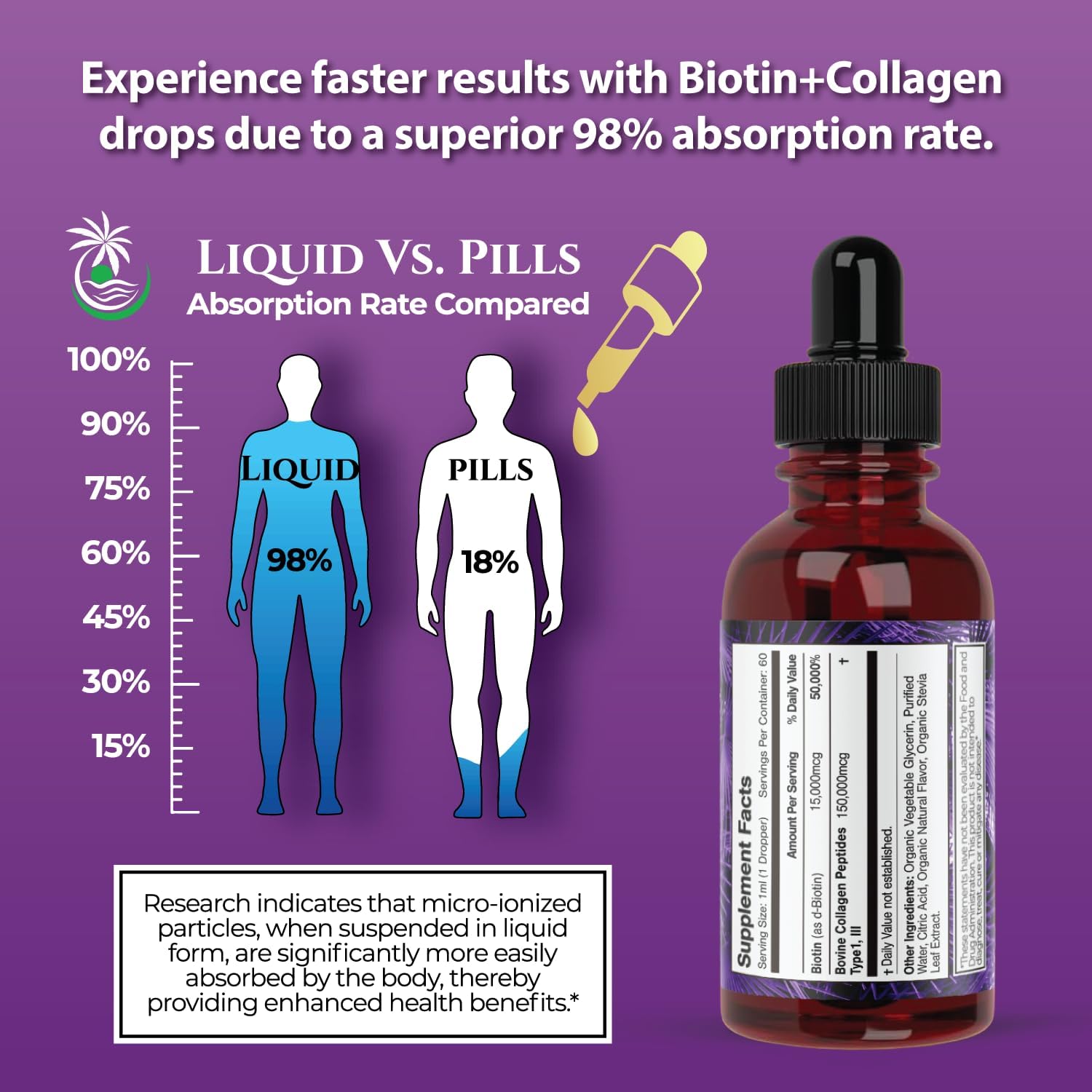 Liquid Biotin & Collagen Drops for Hair Growth - Maximum Strength 165,000mcg Formula for Women & Men - Supports Healthy Hair, Skin, Nails - High Absorption, Non-GMO - 60 Servings