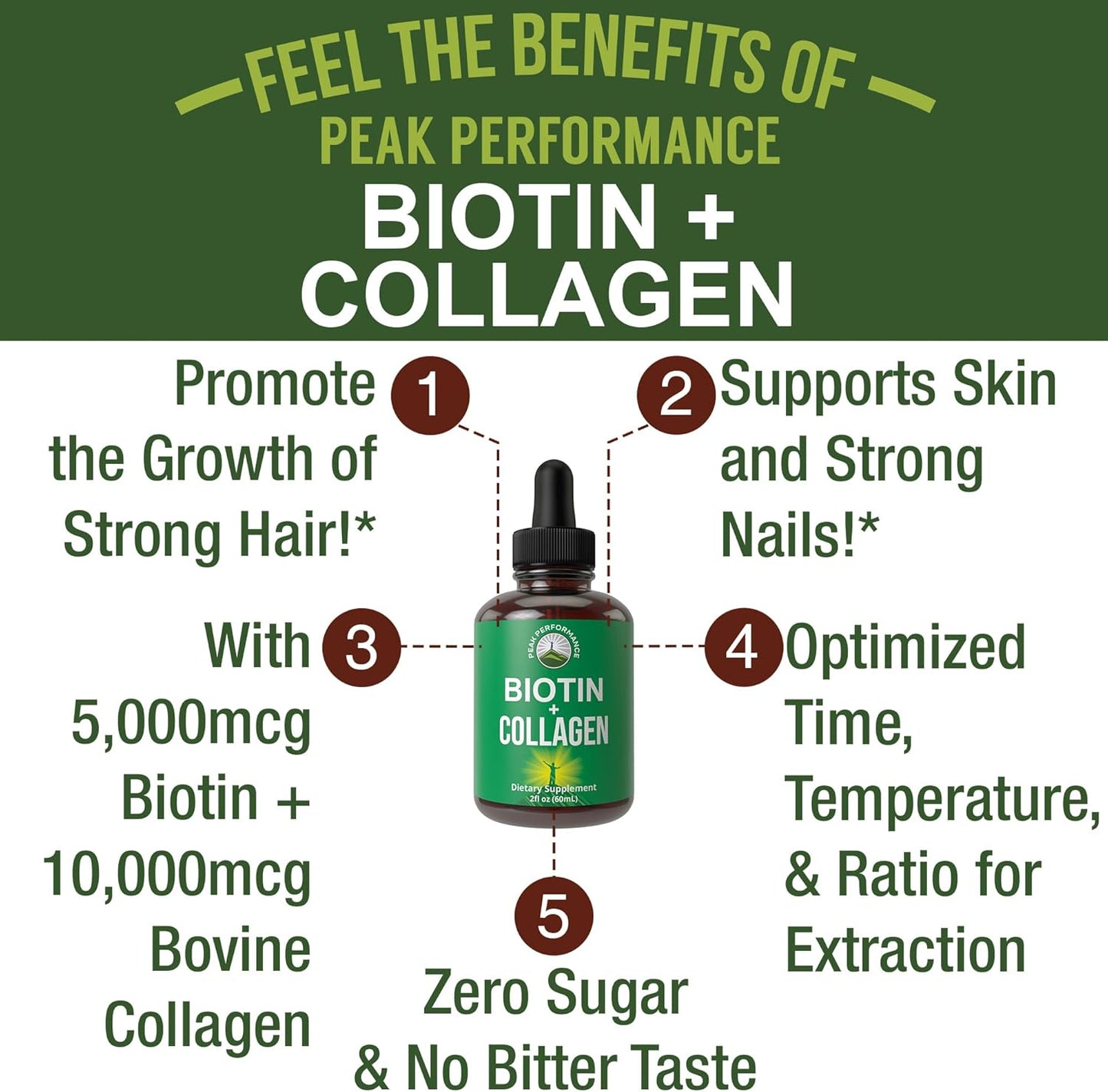 Liquid Collagen with Biotin for Hair Growth, Skin & Nails - 10,000 mcg Collagen Peptides + 5,000 mcg Biotin - Gluten Free & Sugar Free